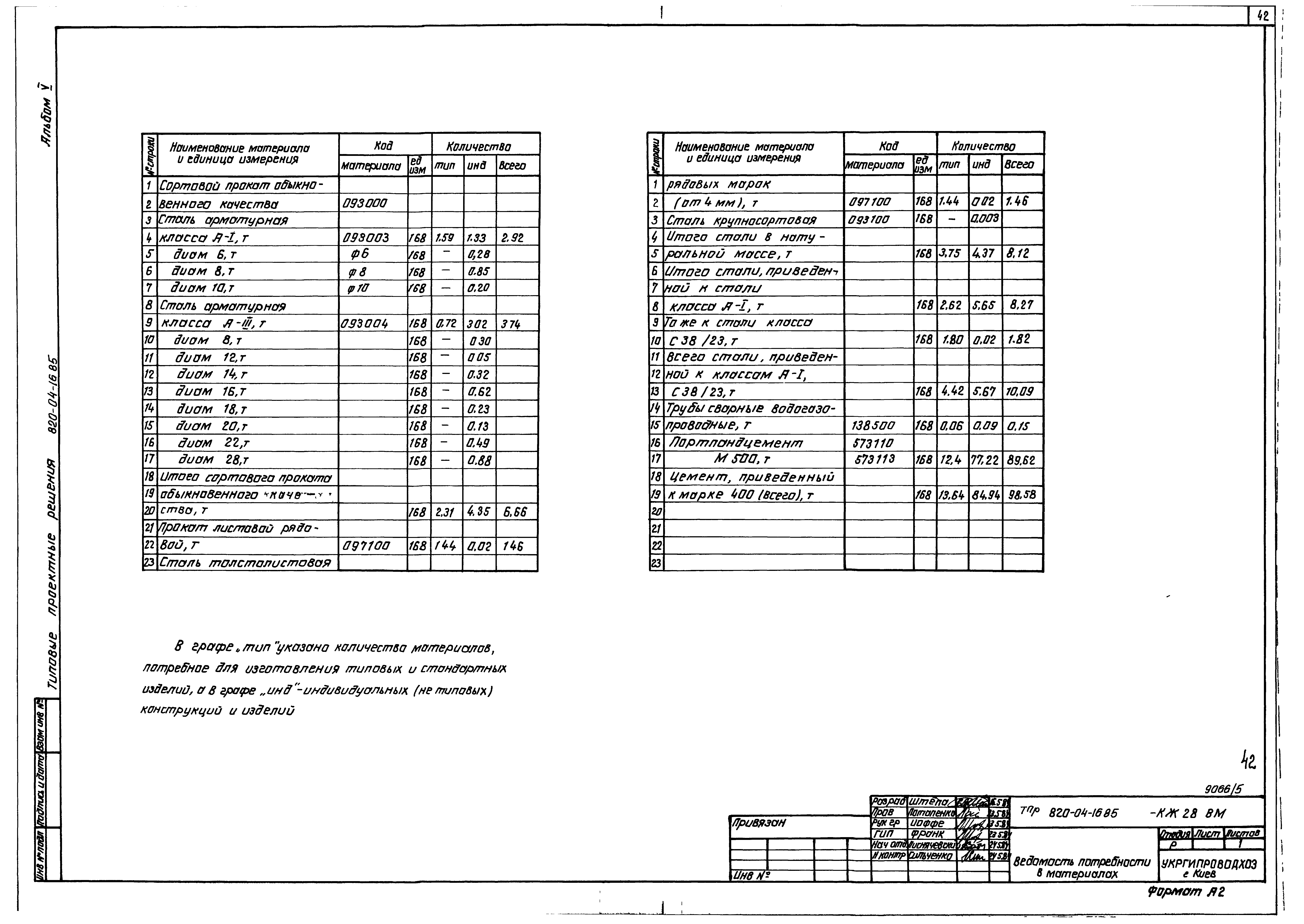 Типовые проектные решения 820-04-16.85