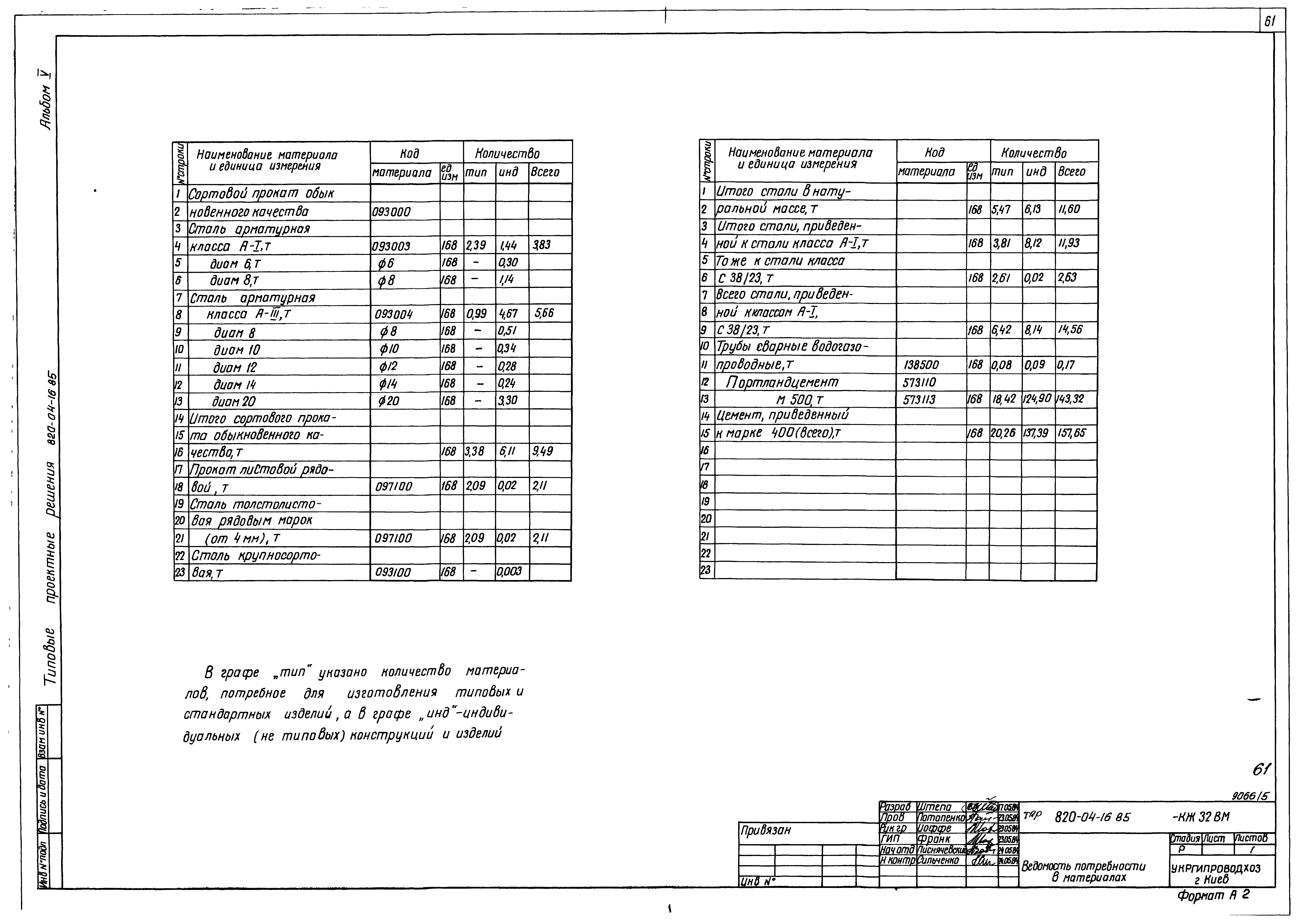 Типовые проектные решения 820-04-16.85