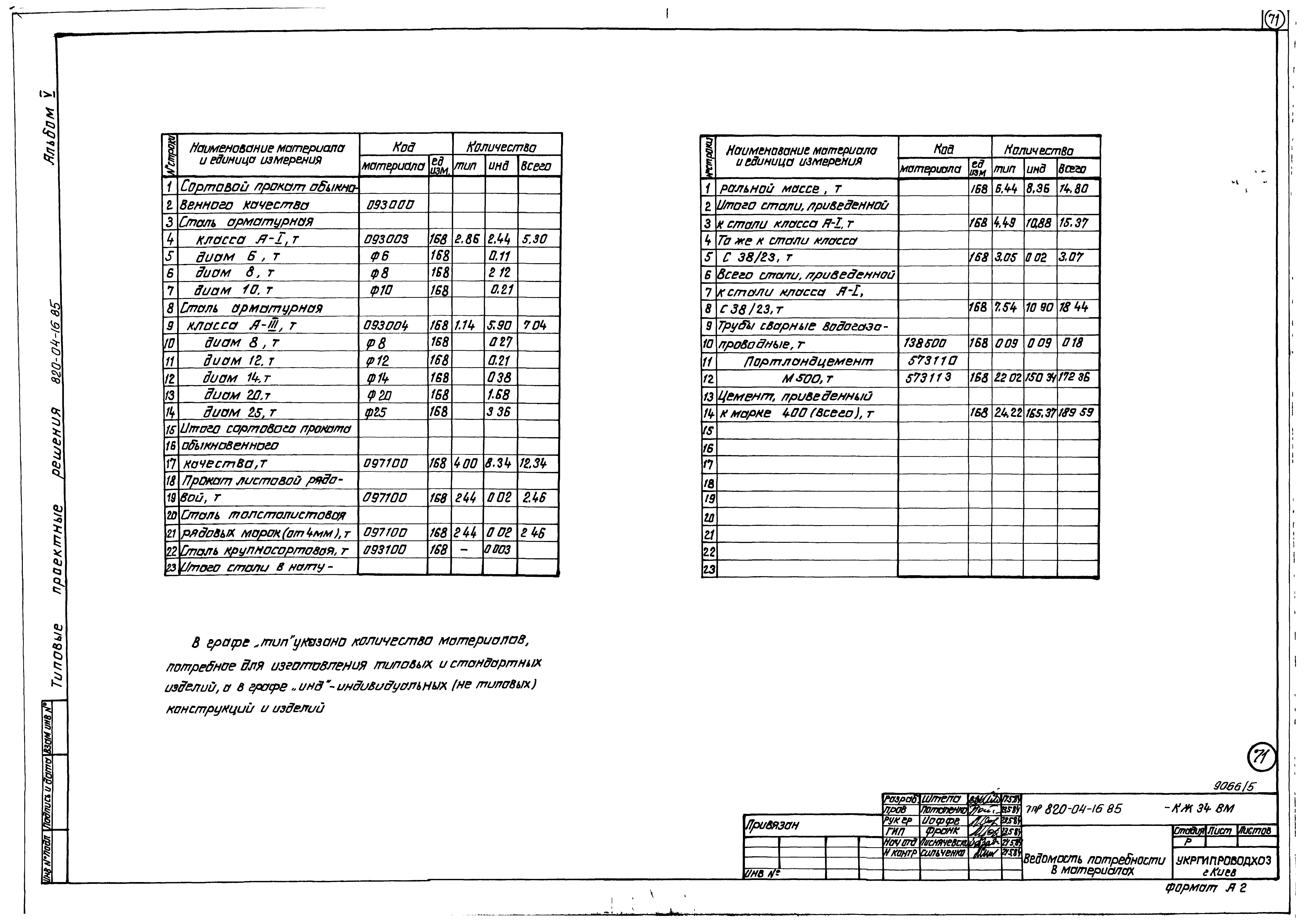 Типовые проектные решения 820-04-16.85