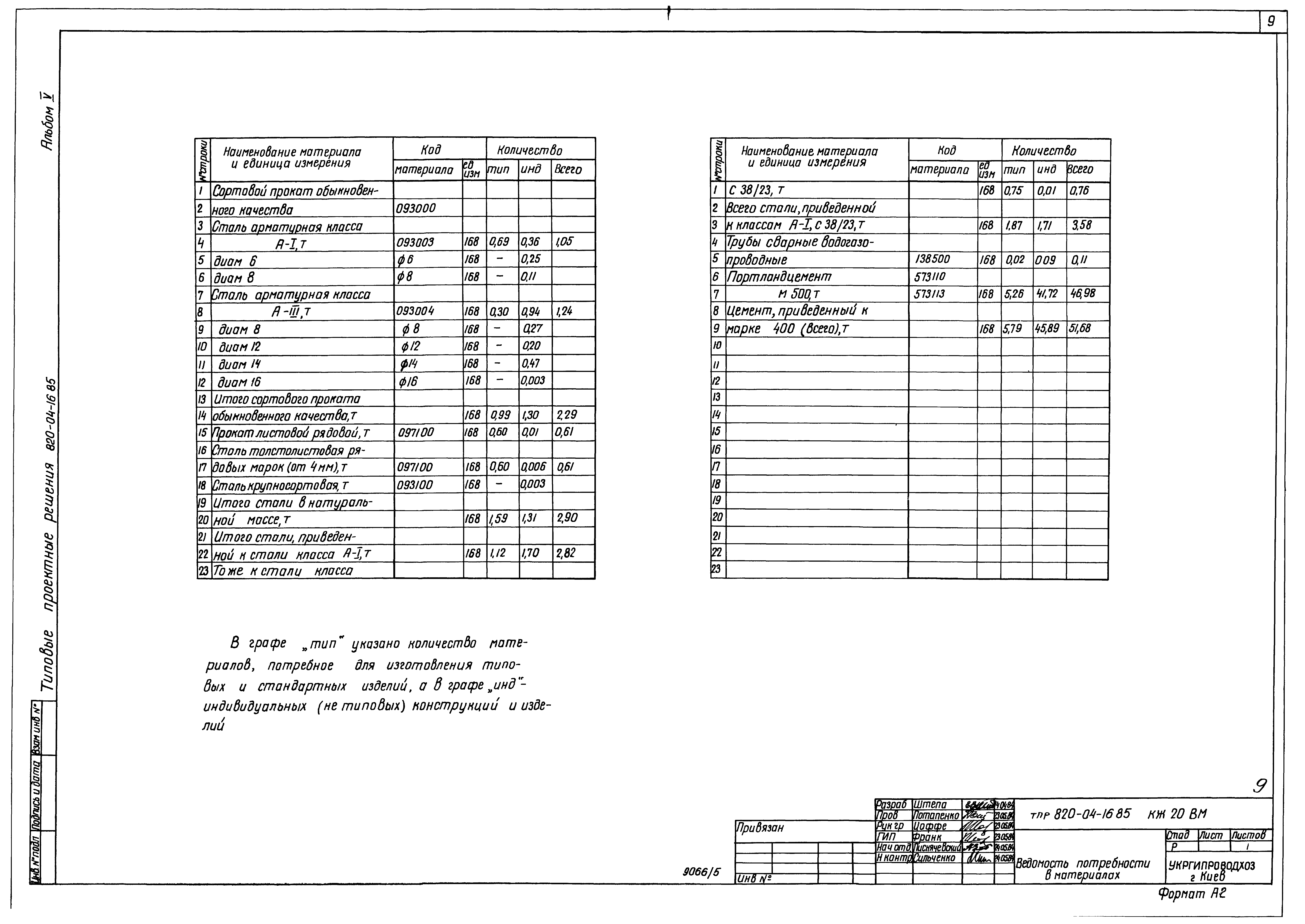 Типовые проектные решения 820-04-16.85