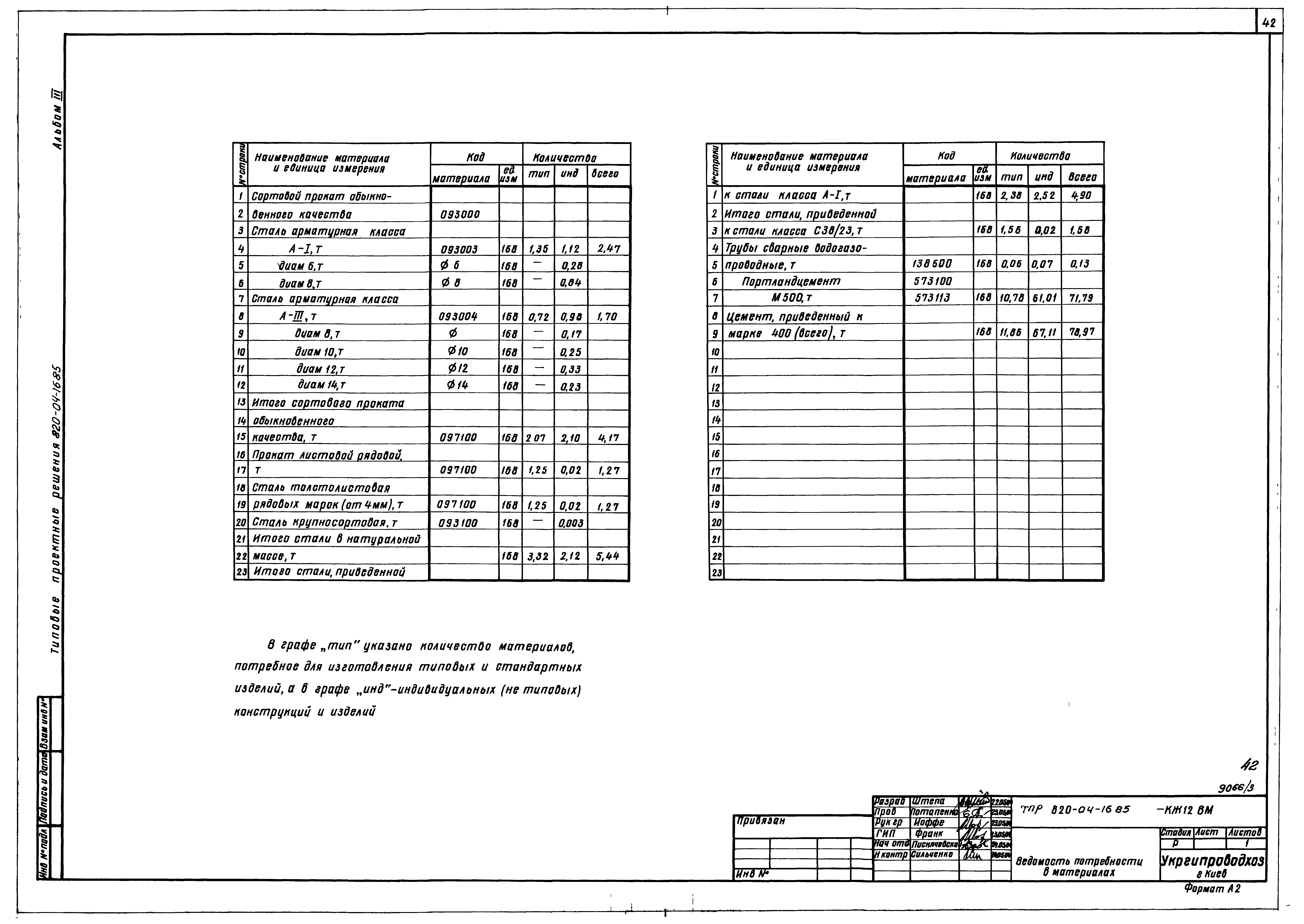 Типовые проектные решения 820-04-16.85