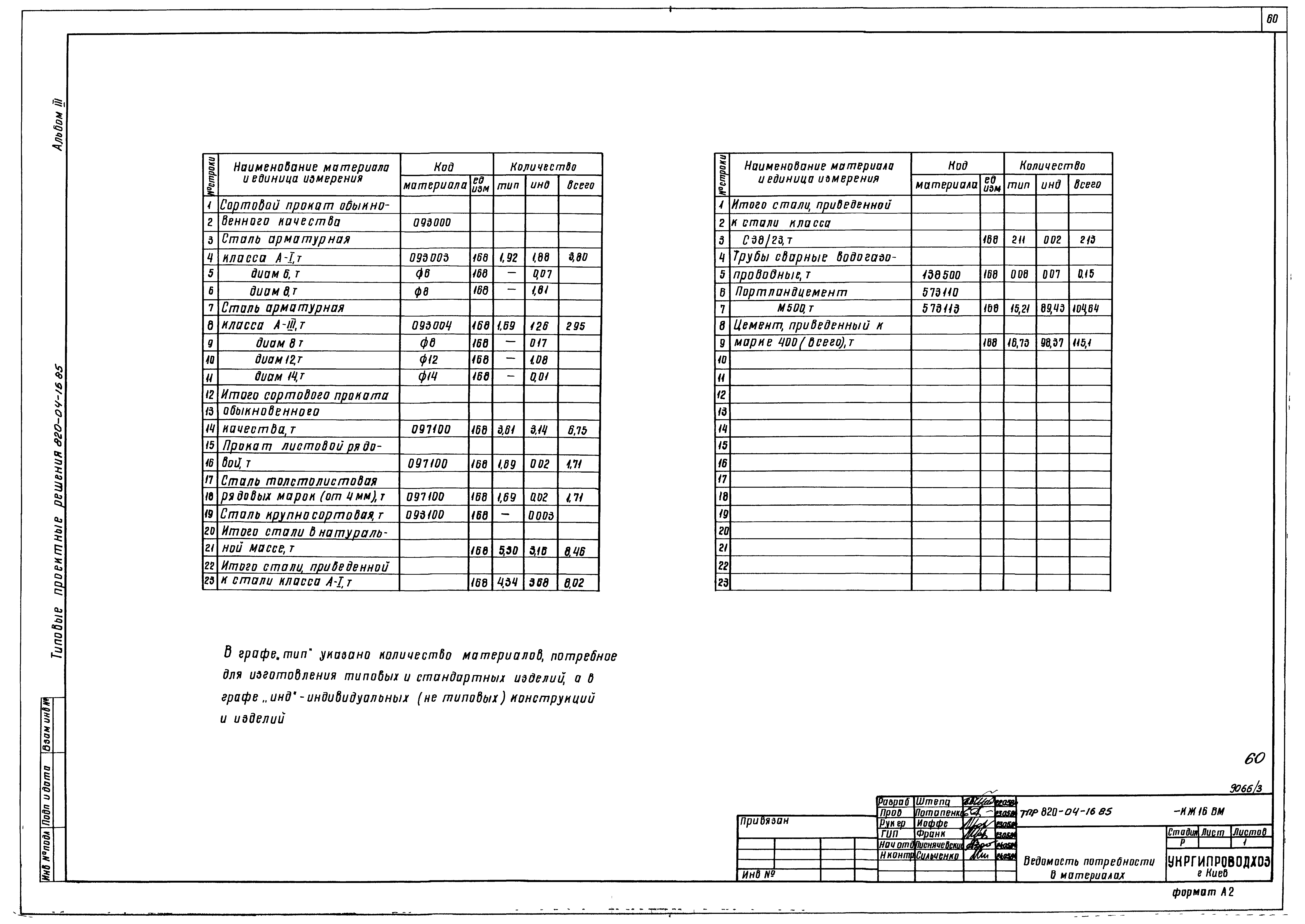 Типовые проектные решения 820-04-16.85