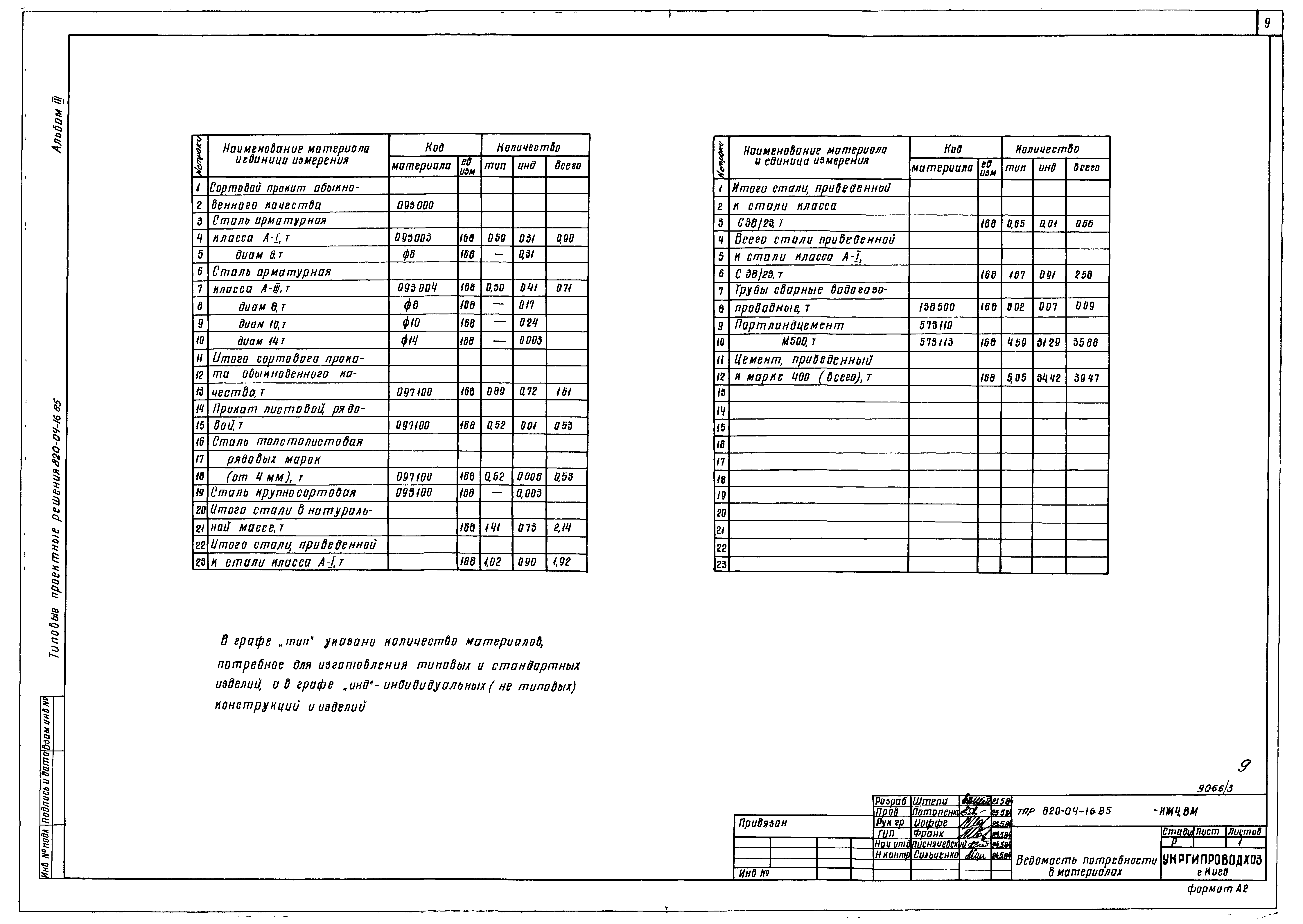 Типовые проектные решения 820-04-16.85