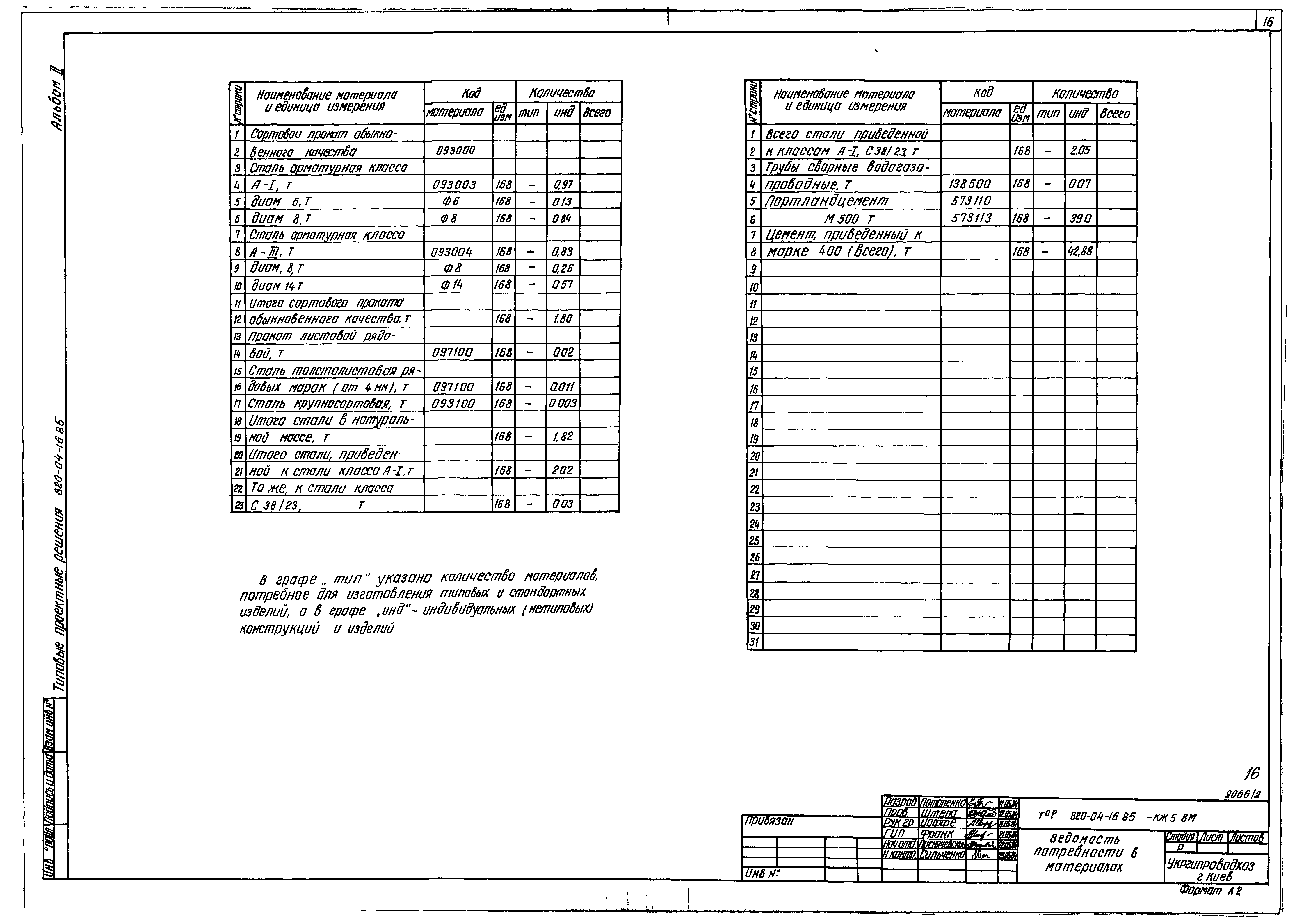 Типовые проектные решения 820-04-16.85