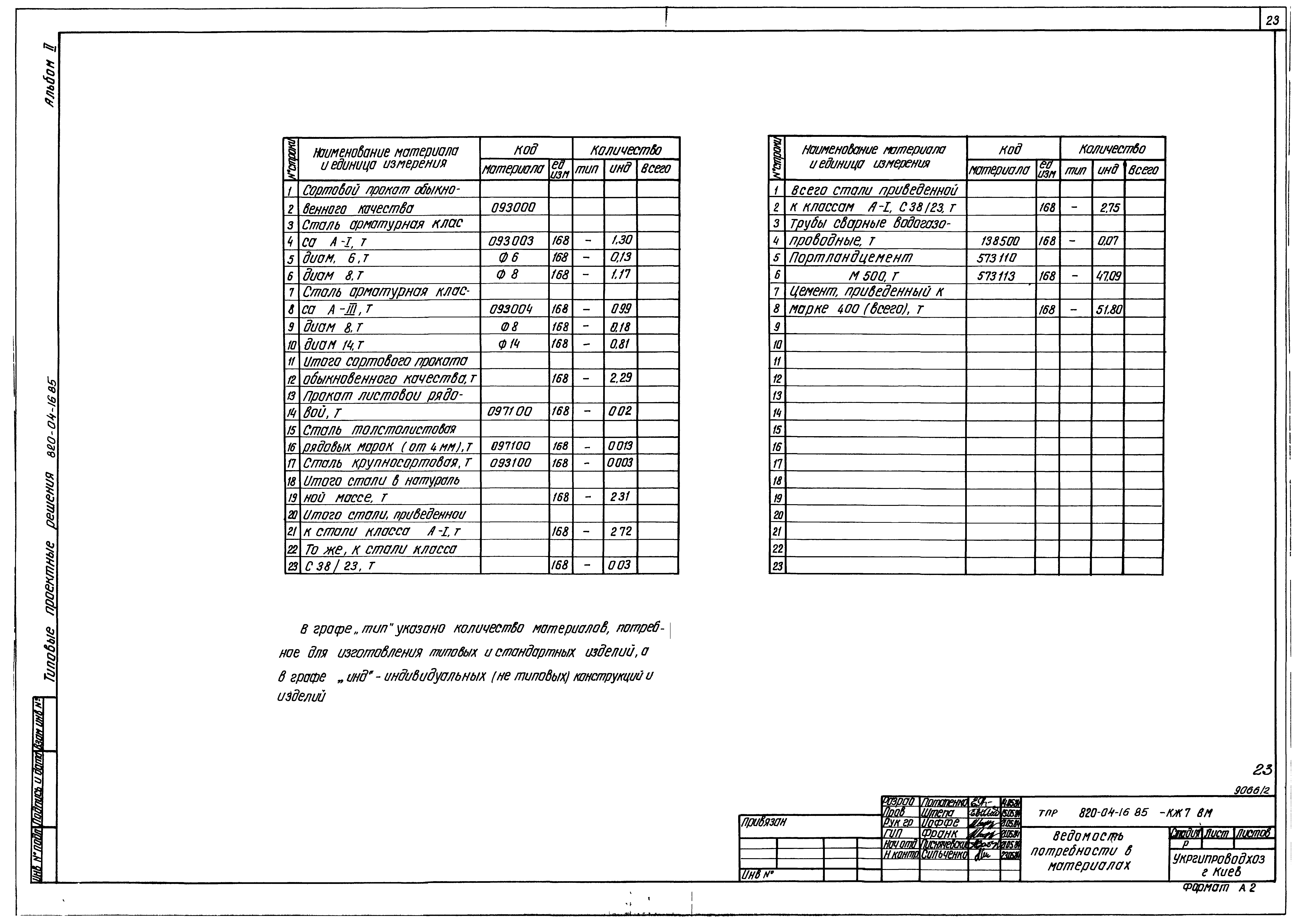 Типовые проектные решения 820-04-16.85