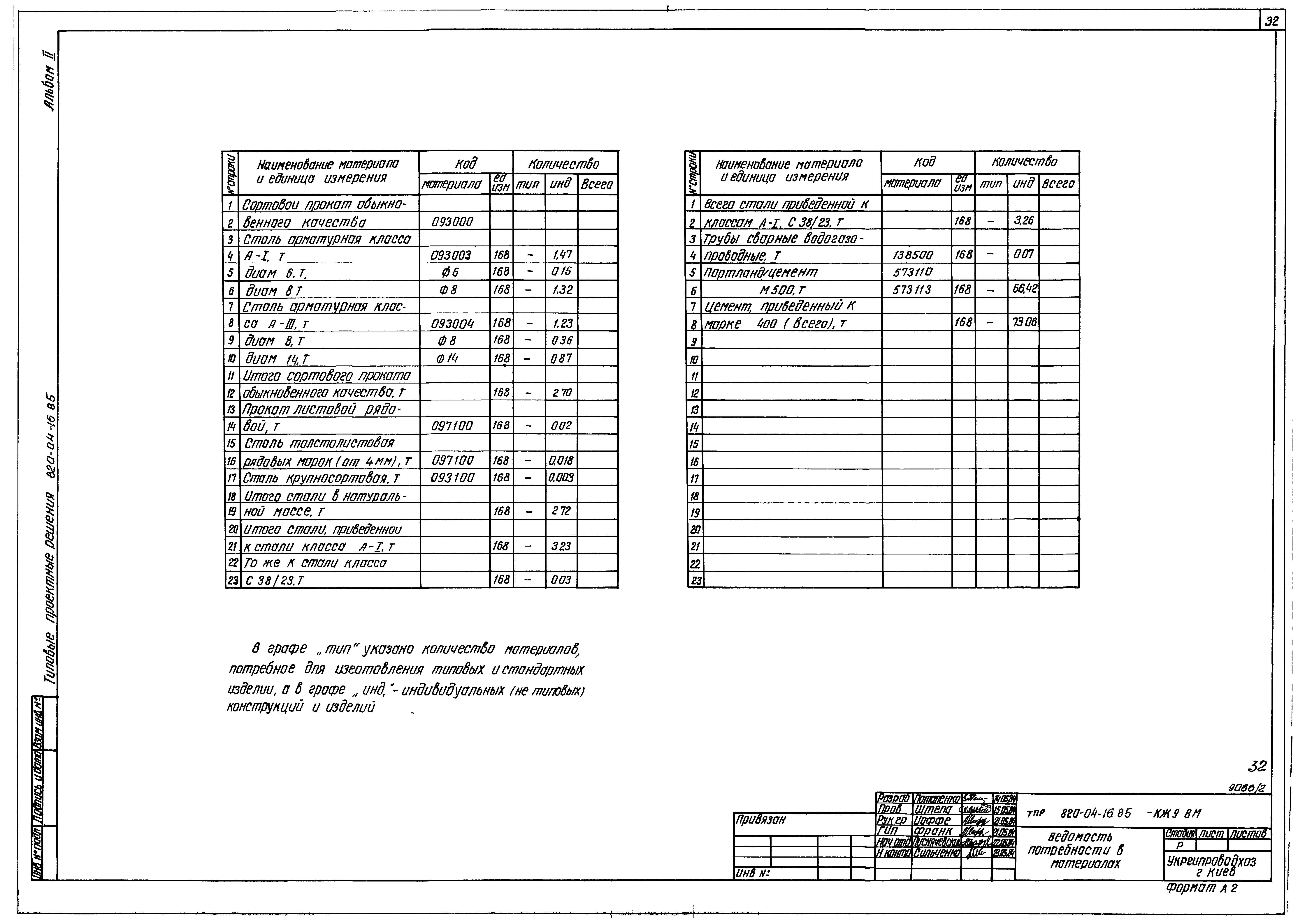 Типовые проектные решения 820-04-16.85
