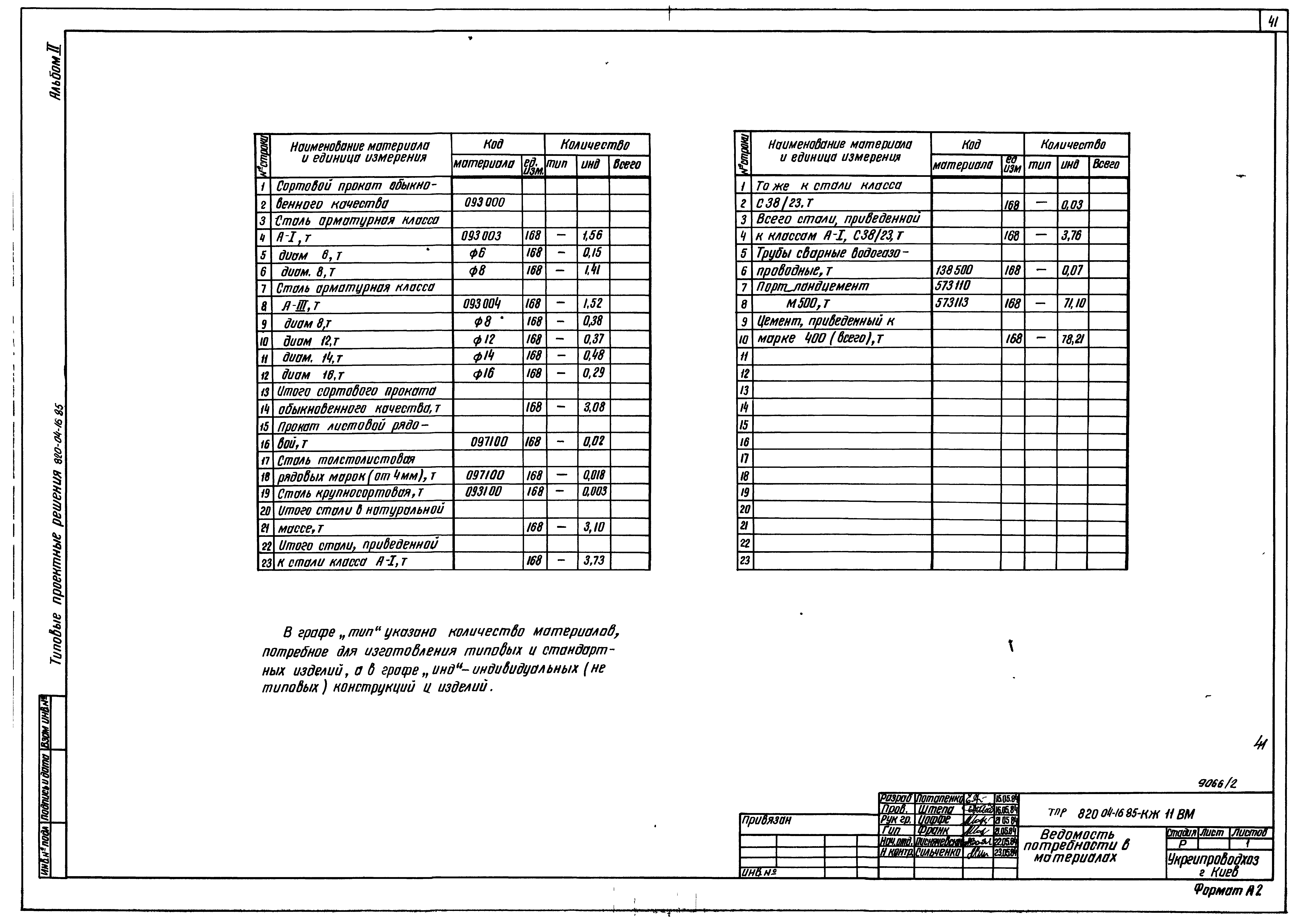 Типовые проектные решения 820-04-16.85