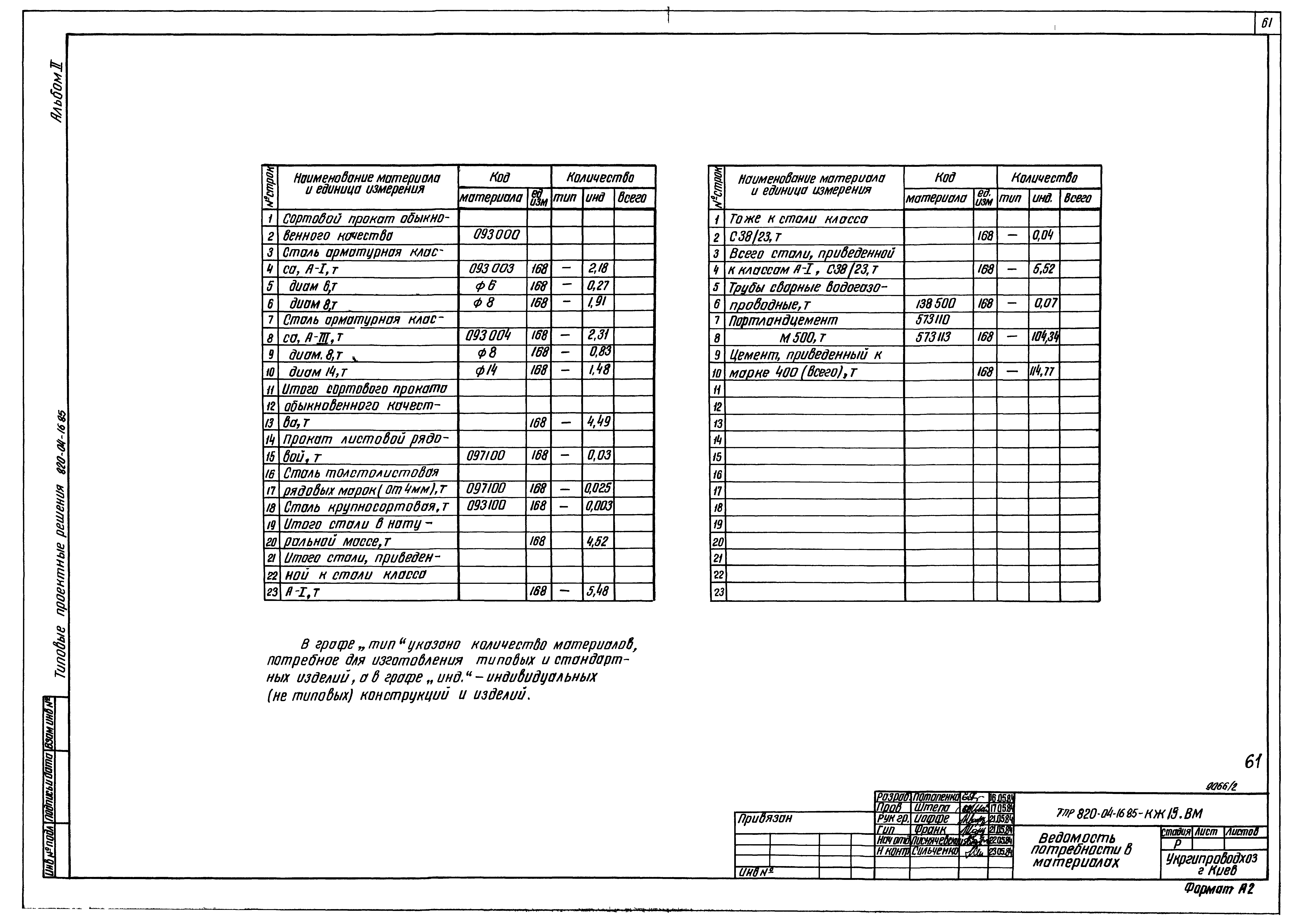 Типовые проектные решения 820-04-16.85