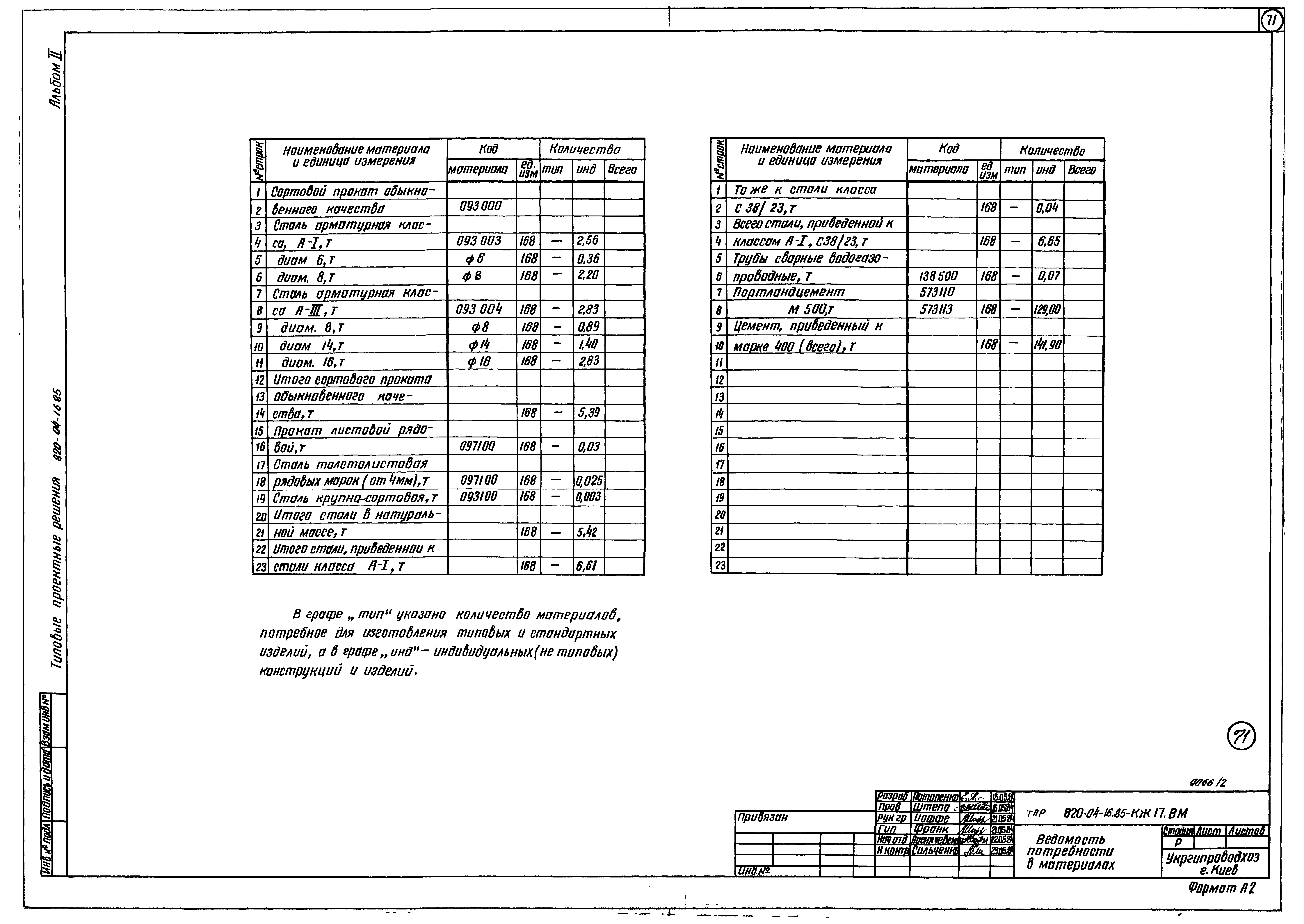 Типовые проектные решения 820-04-16.85