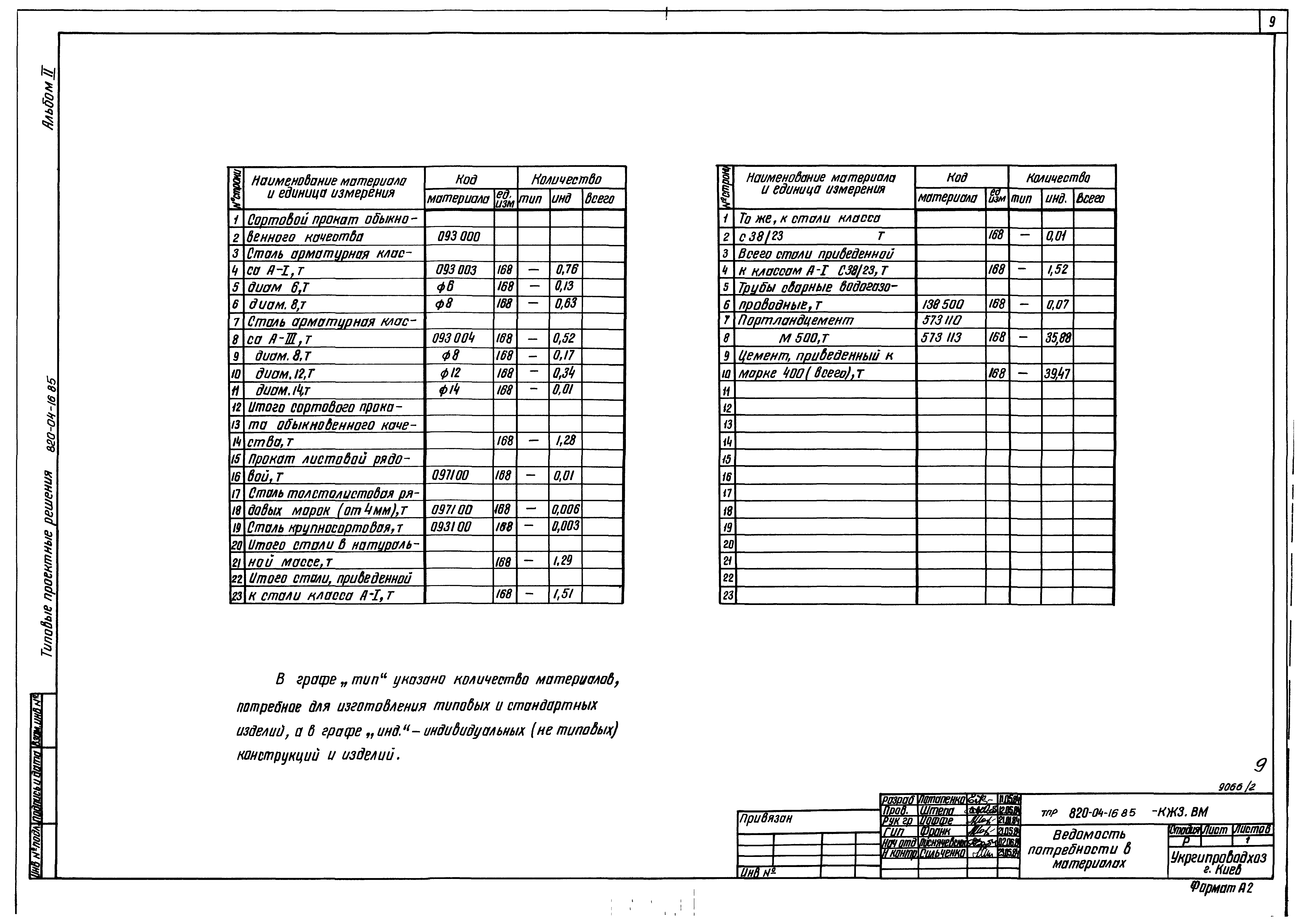 Типовые проектные решения 820-04-16.85