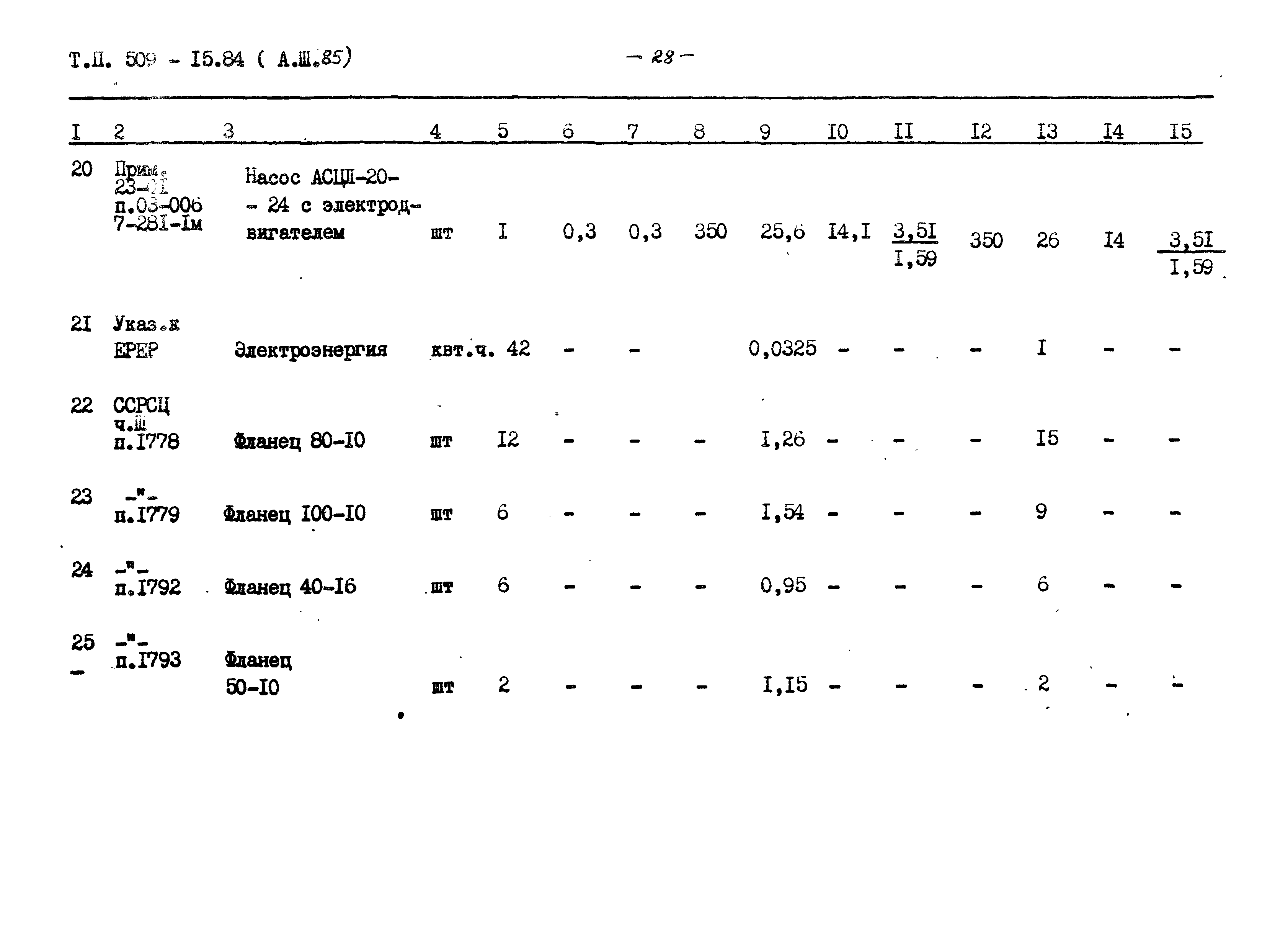 Типовой проект 509-15.84