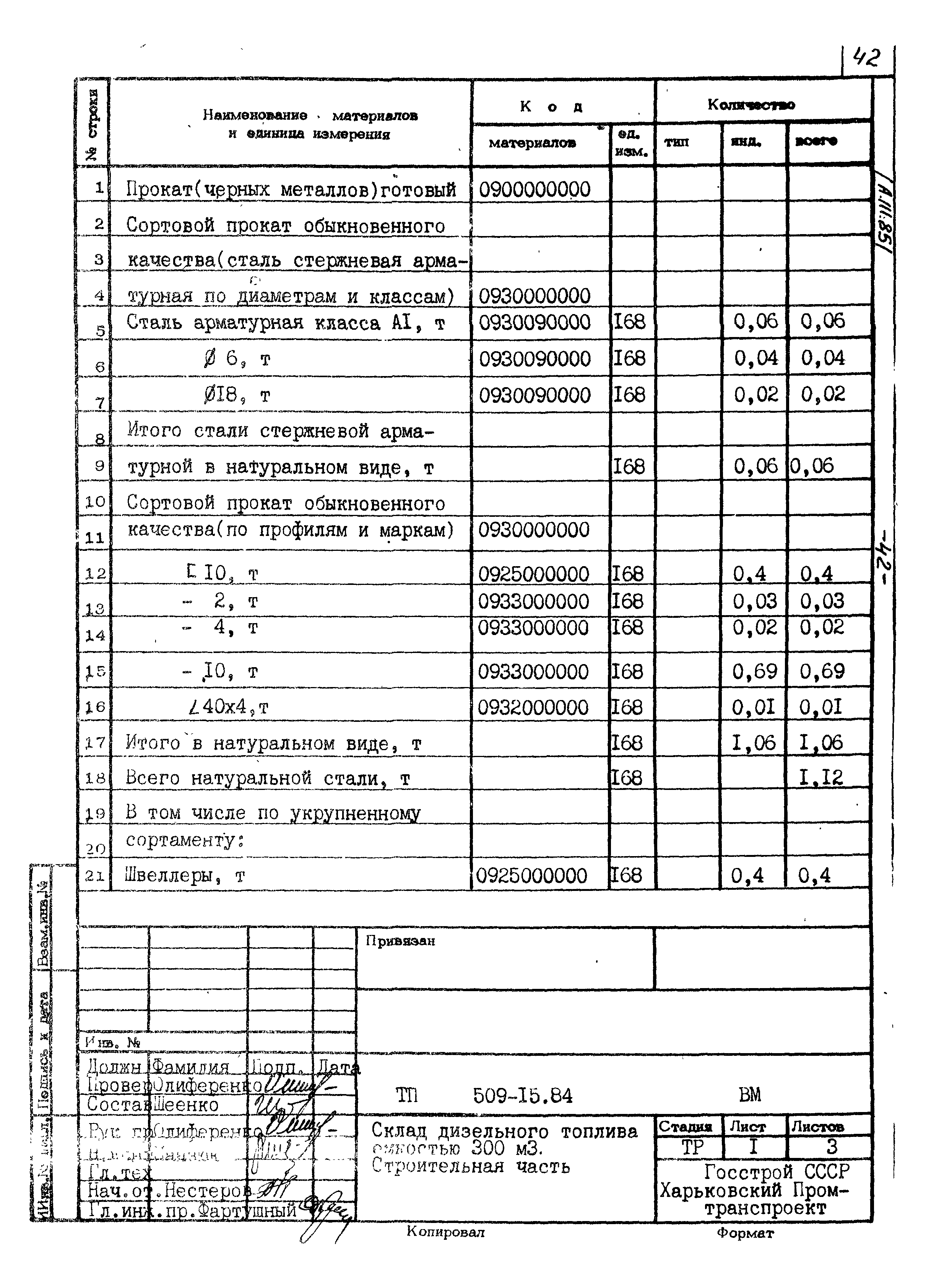 Типовой проект 509-15.84