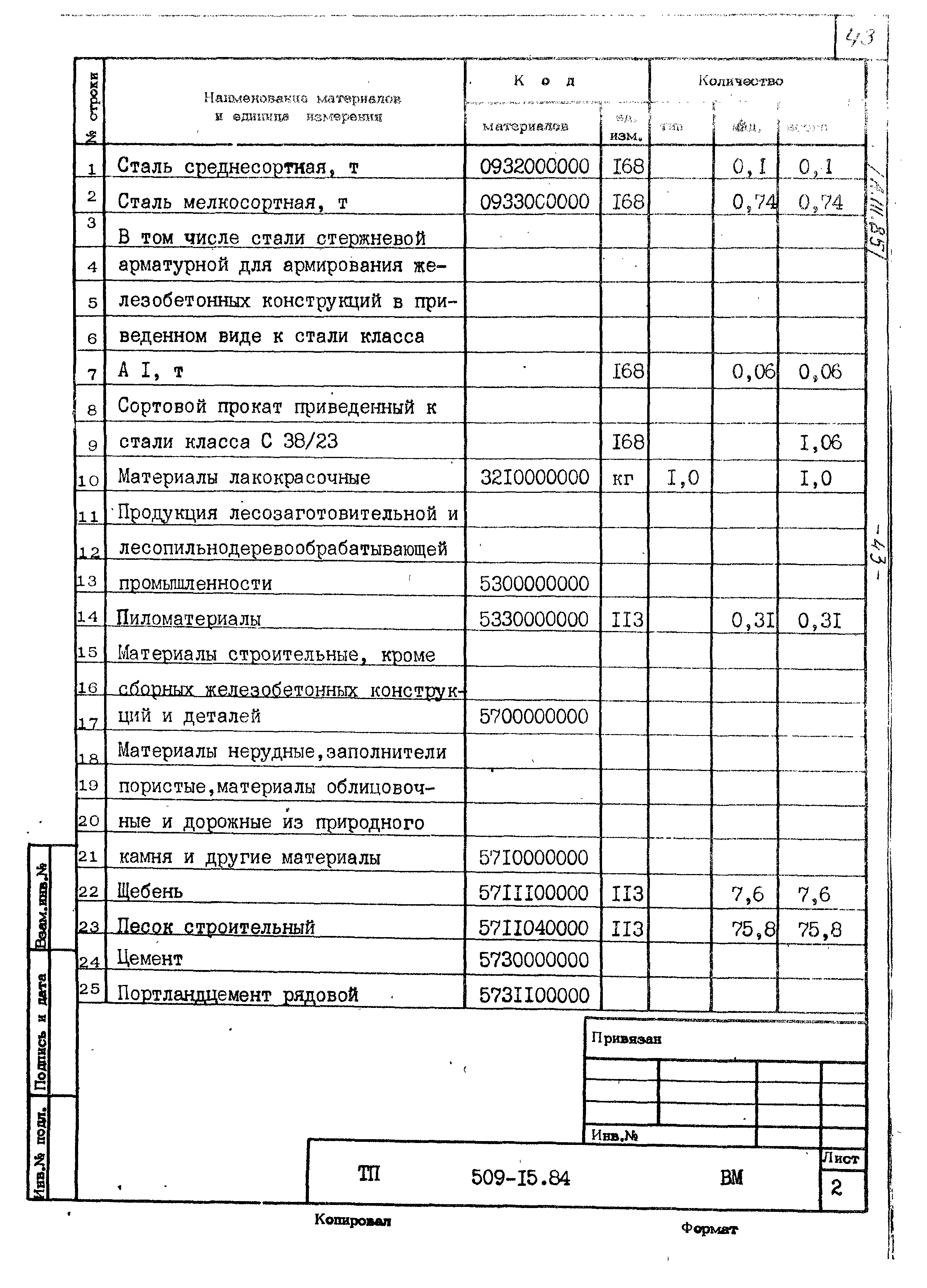 Типовой проект 509-15.84
