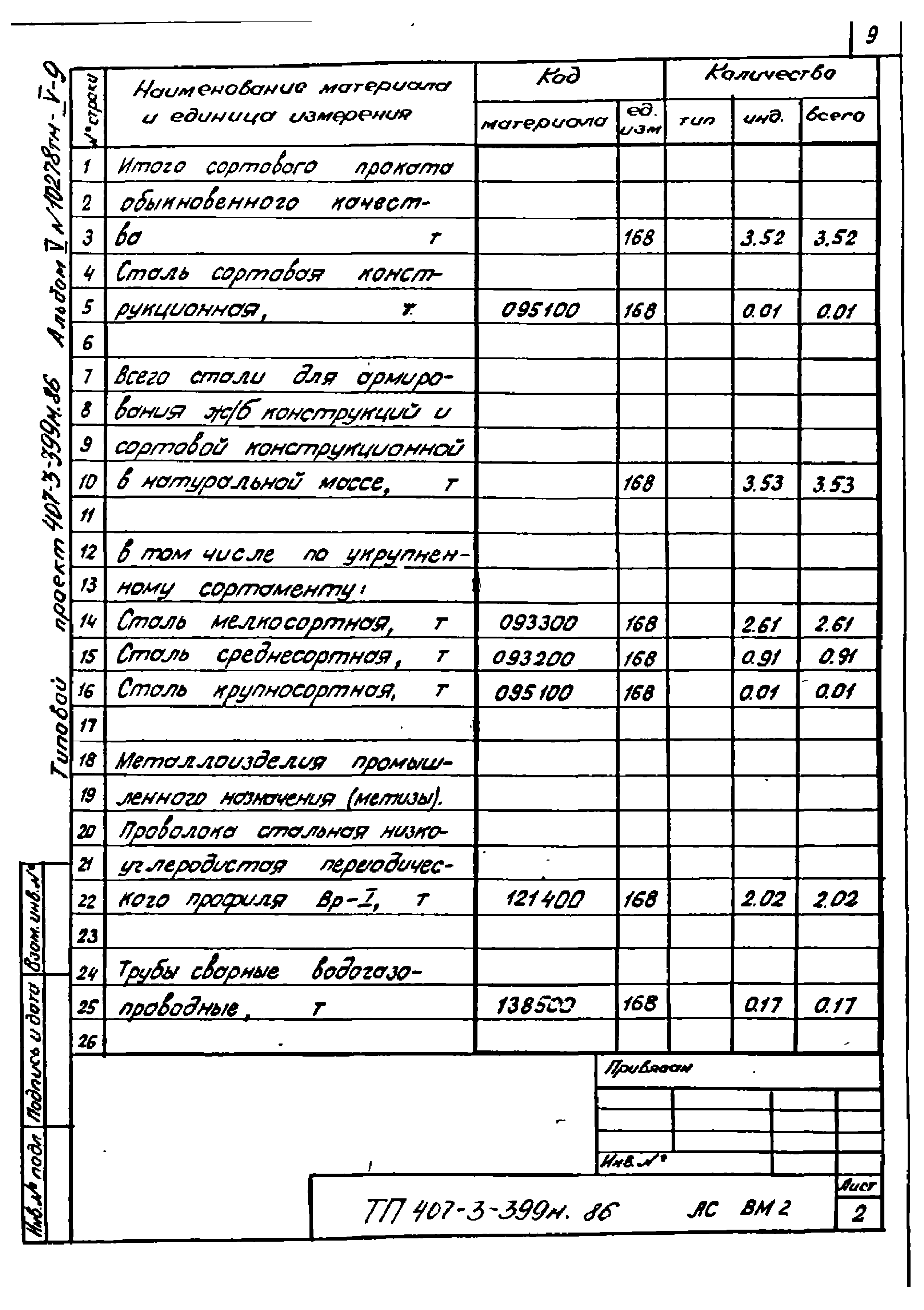 Типовой проект 407-3-399м.86