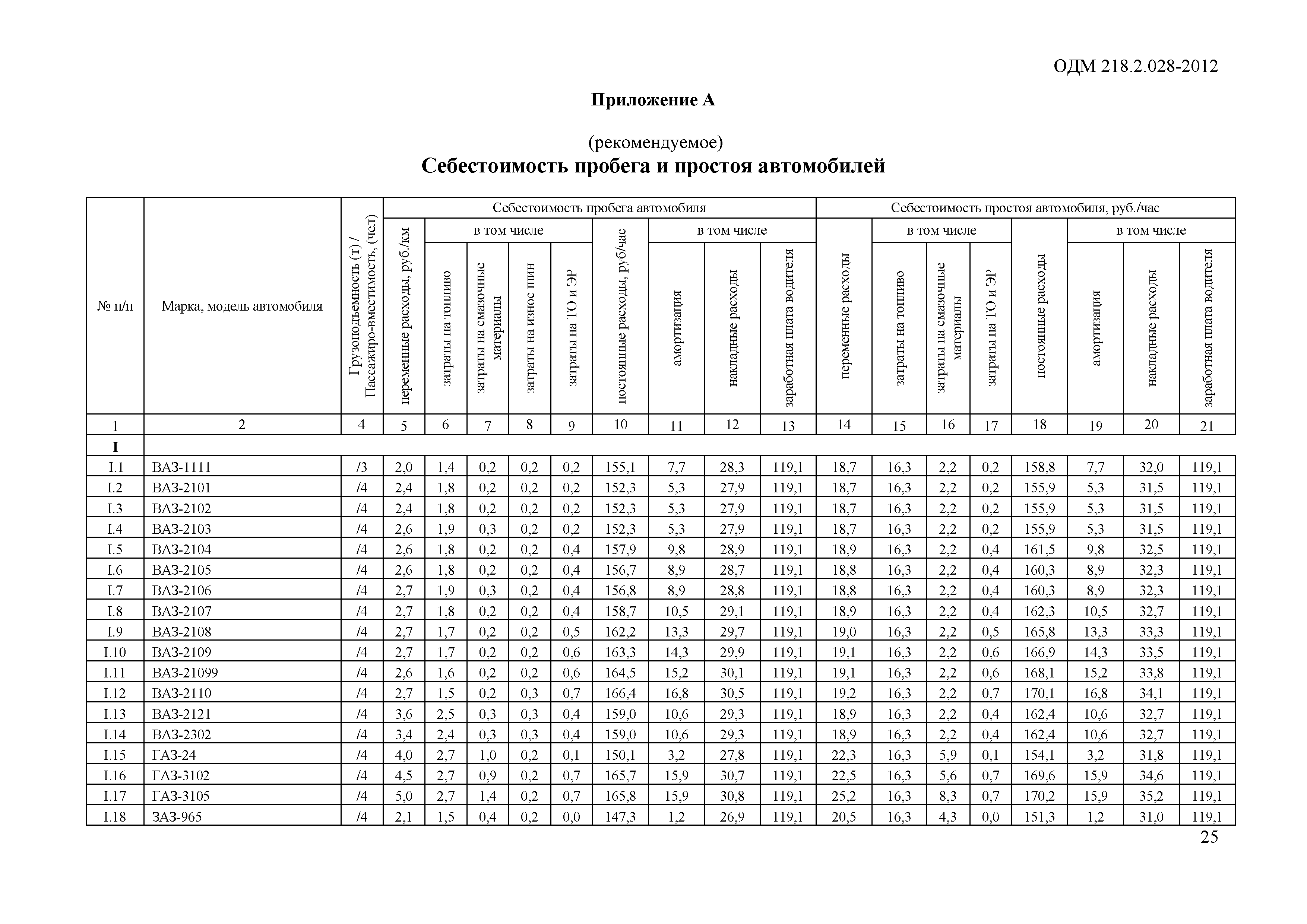 ОДМ 218.2.028-2012