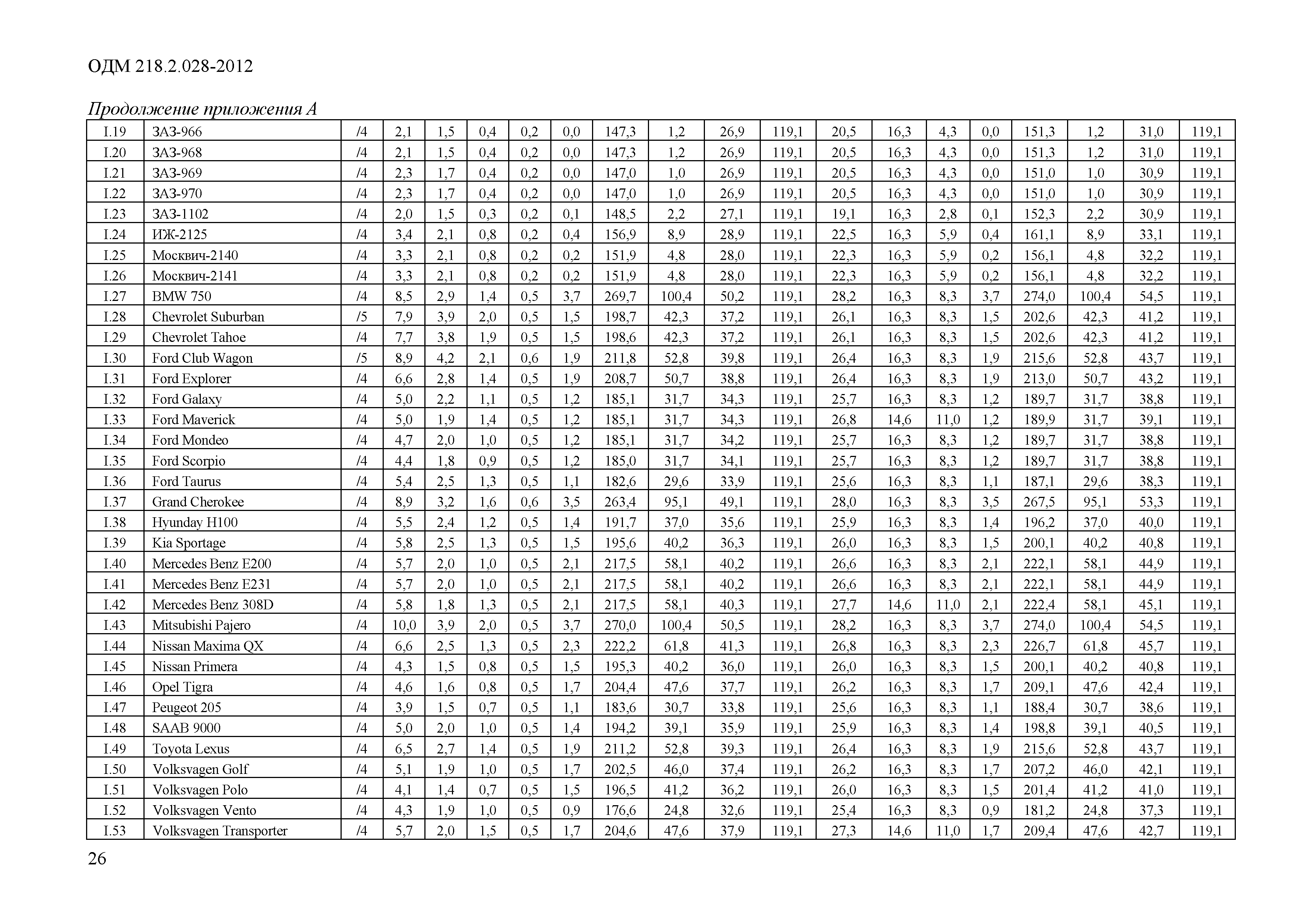 ОДМ 218.2.028-2012