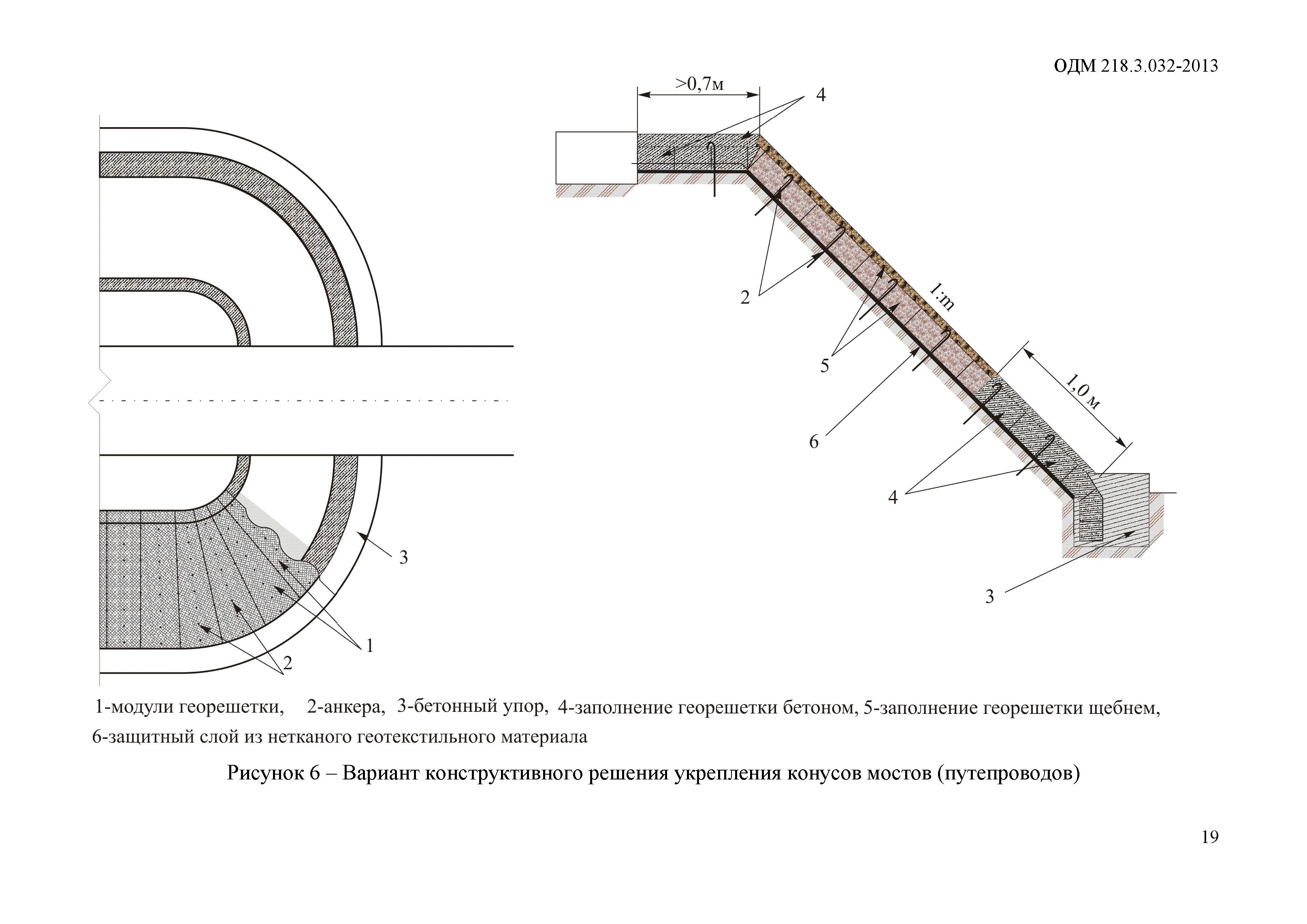 ОДМ 218.3.032-2013