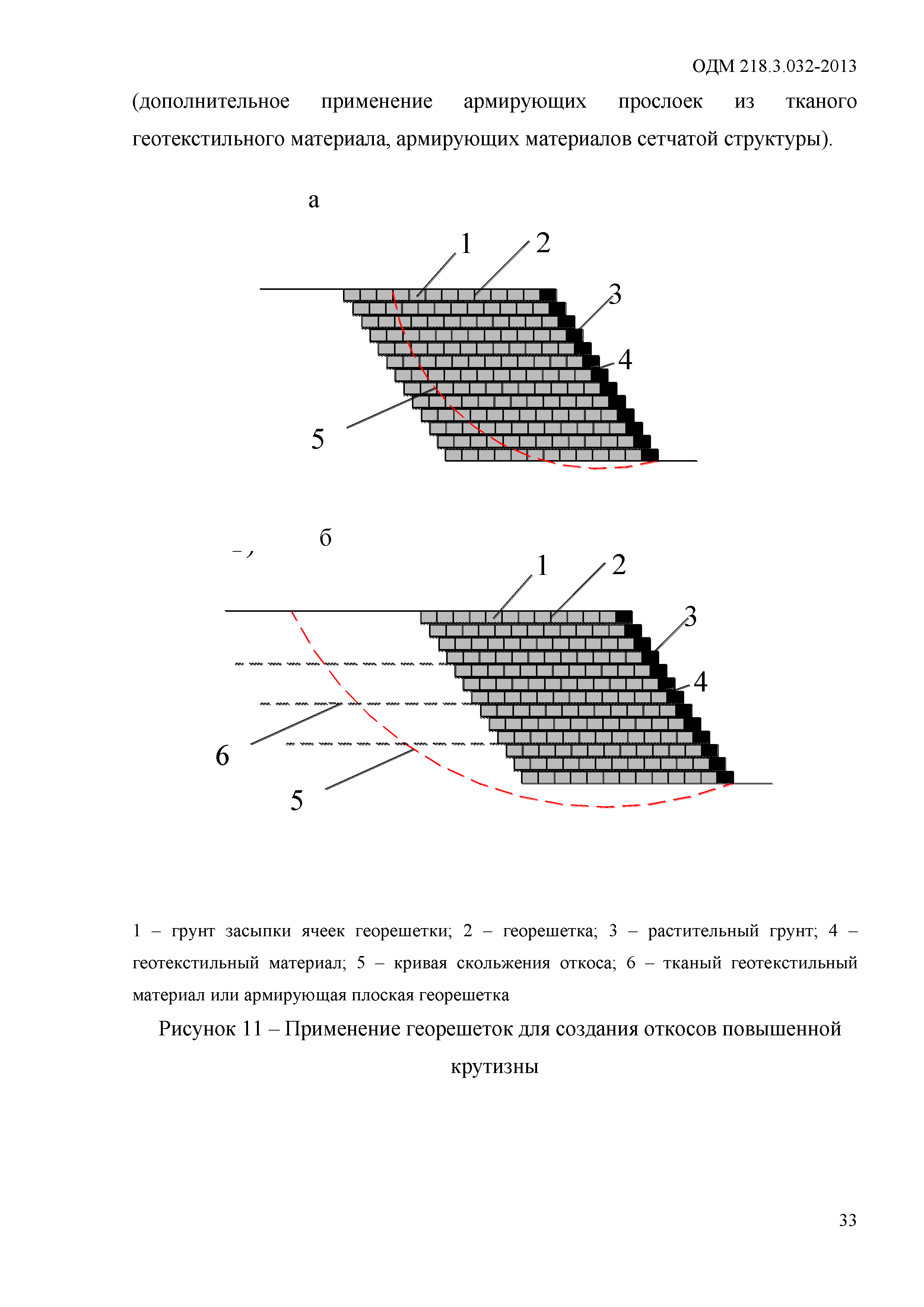 ОДМ 218.3.032-2013