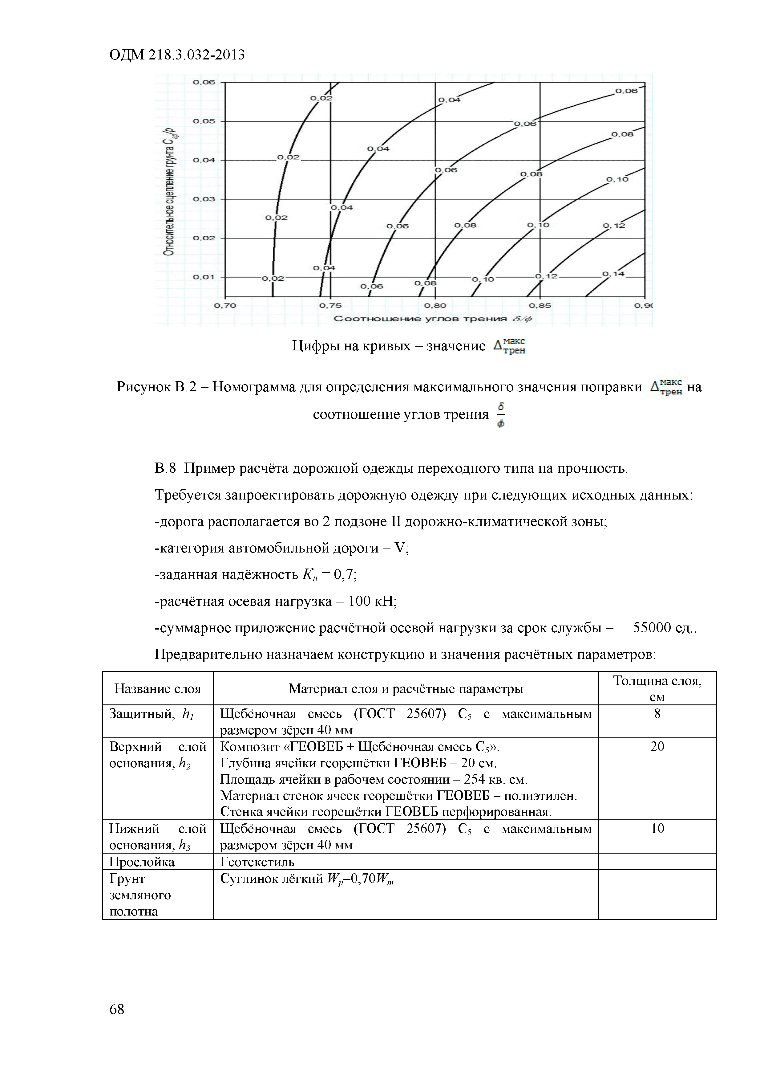 ОДМ 218.3.032-2013