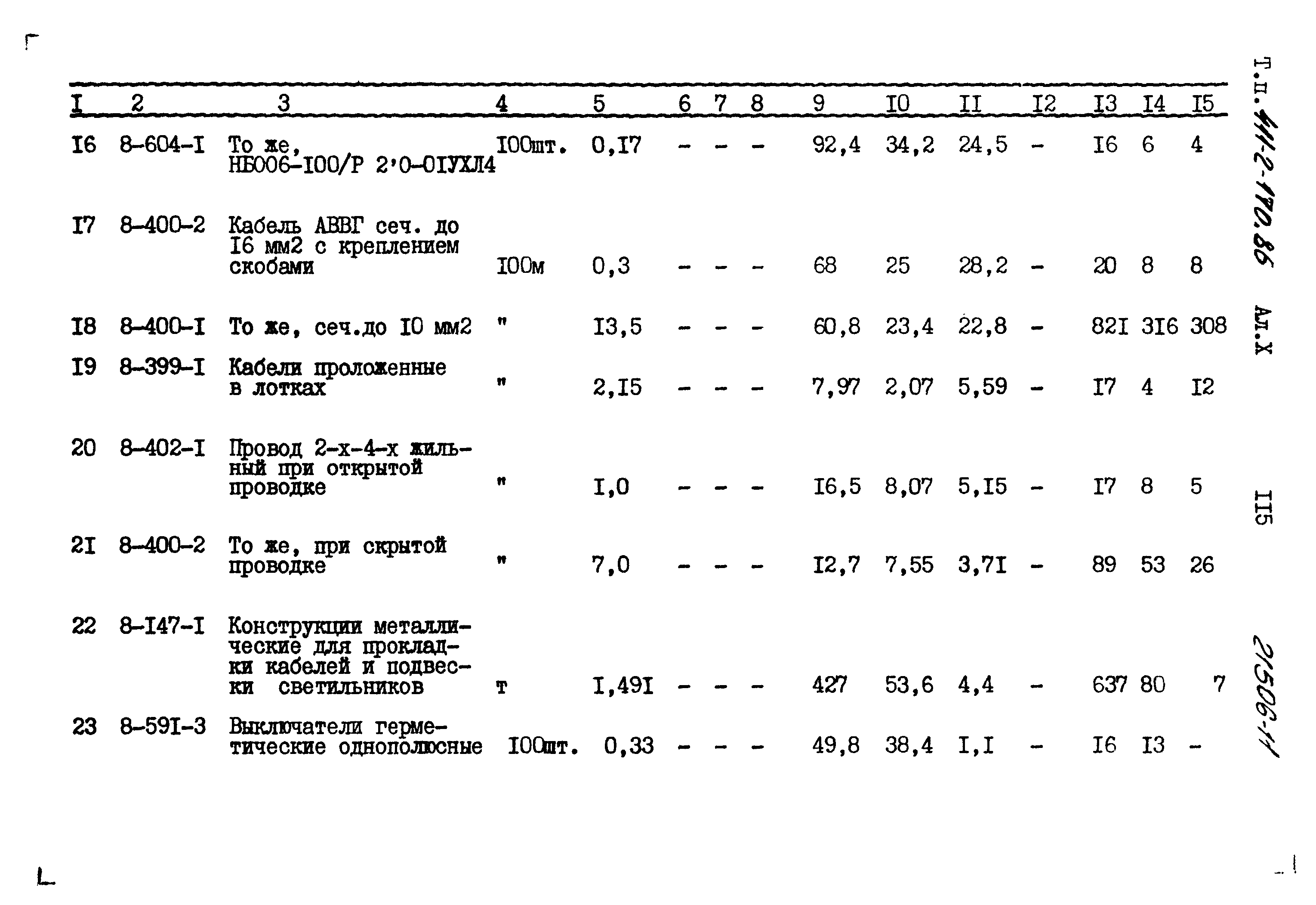 Типовой проект 411-2-170.86