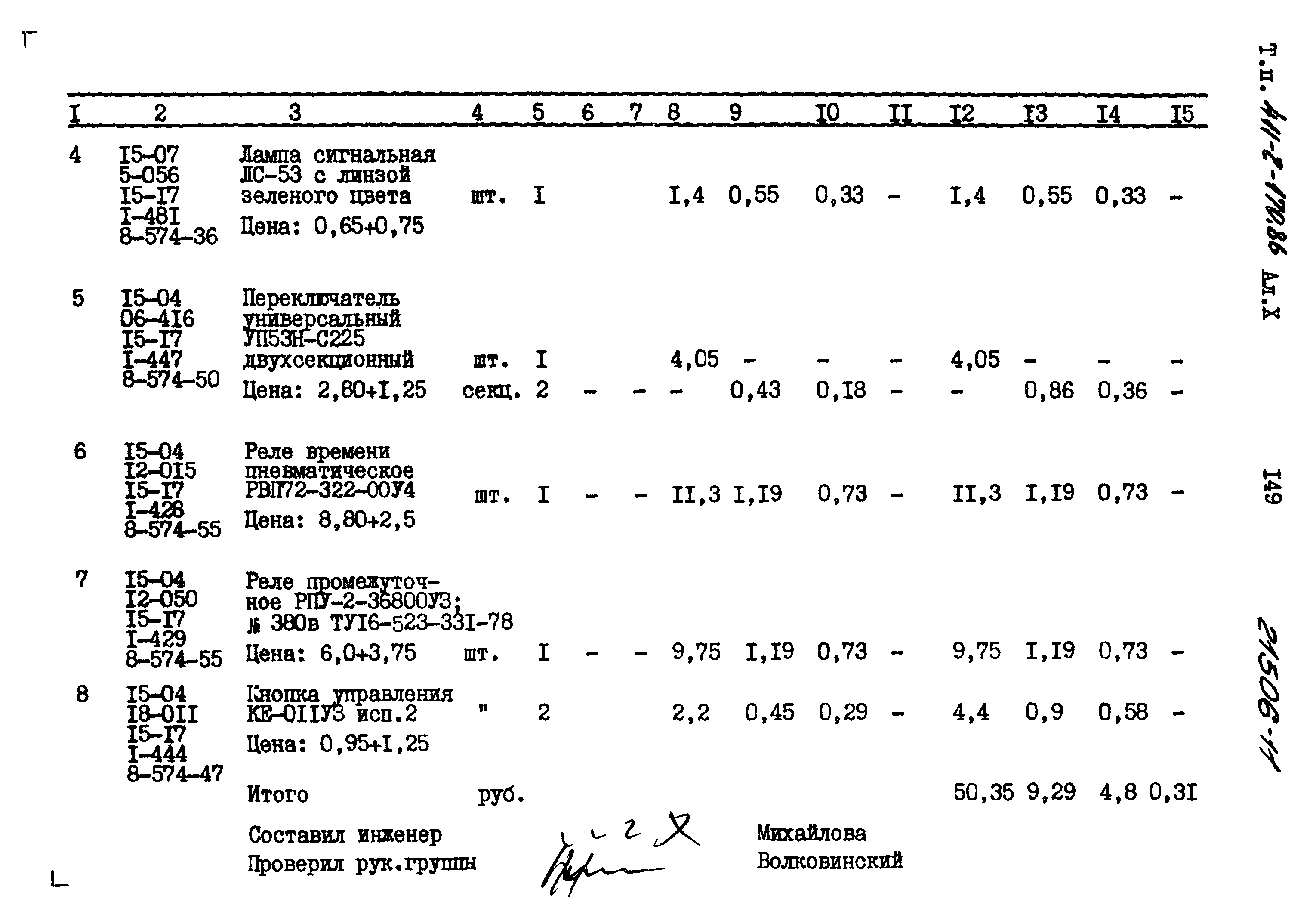 Типовой проект 411-2-170.86