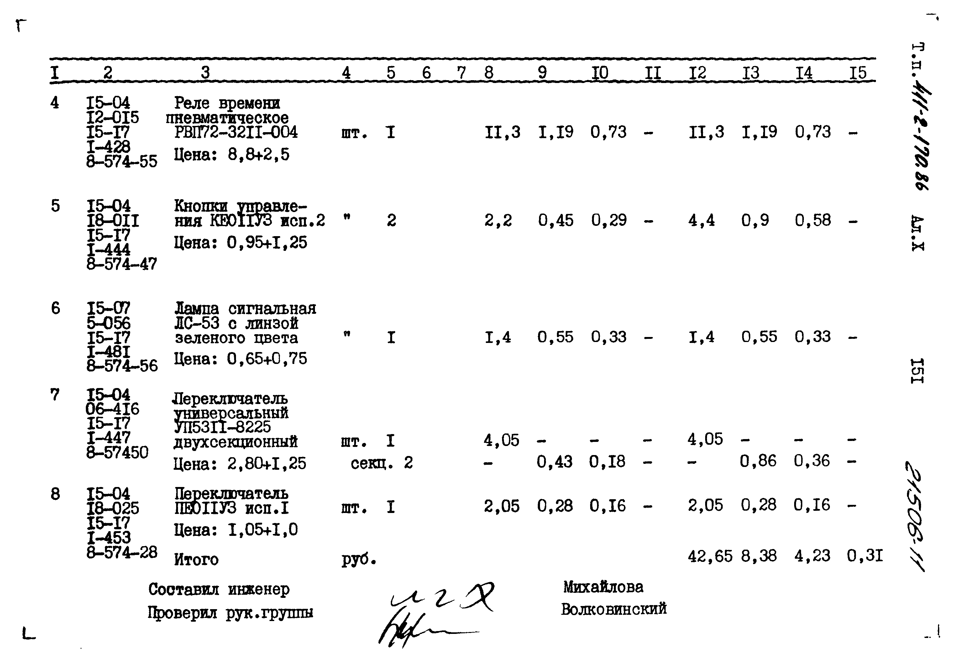 Типовой проект 411-2-170.86