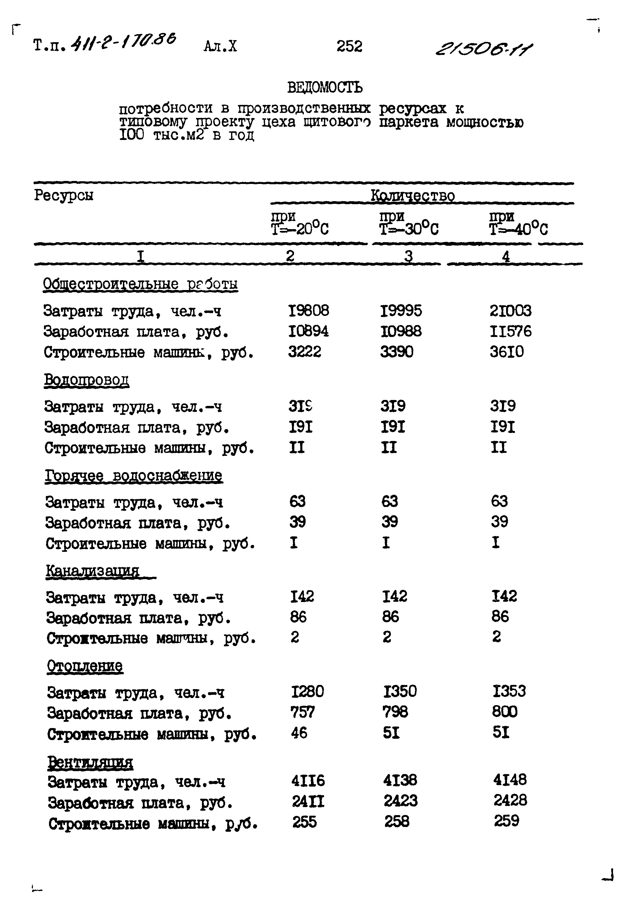 Типовой проект 411-2-170.86