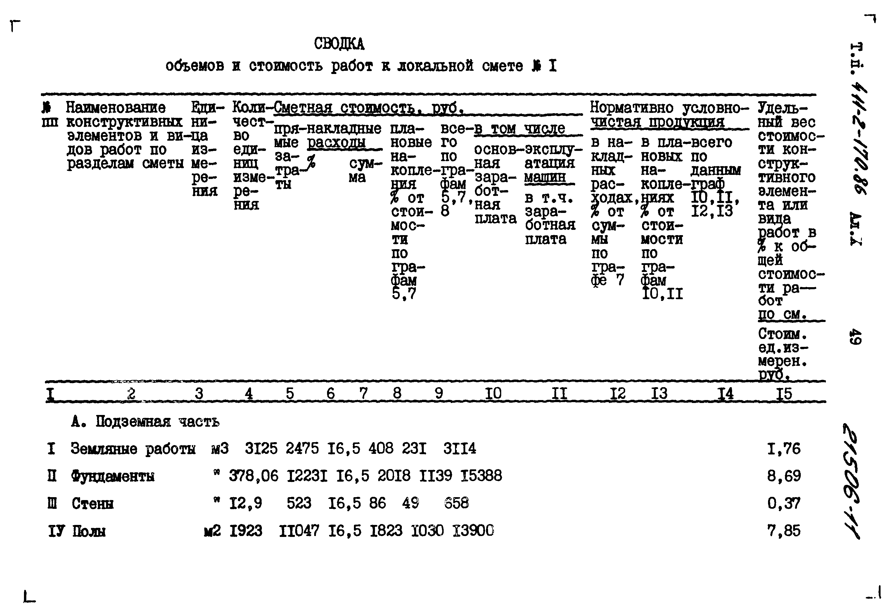 Типовой проект 411-2-170.86
