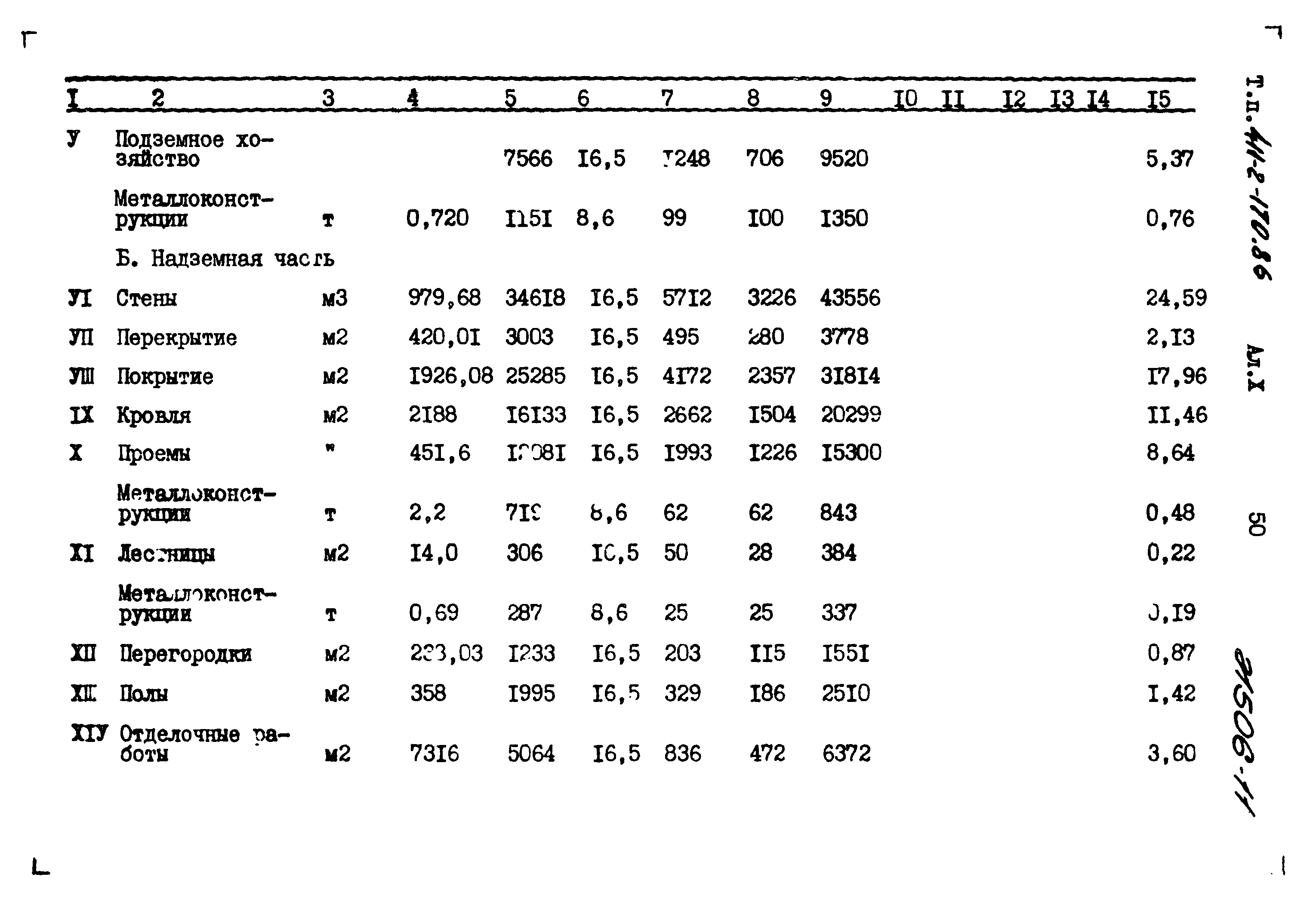 Типовой проект 411-2-170.86