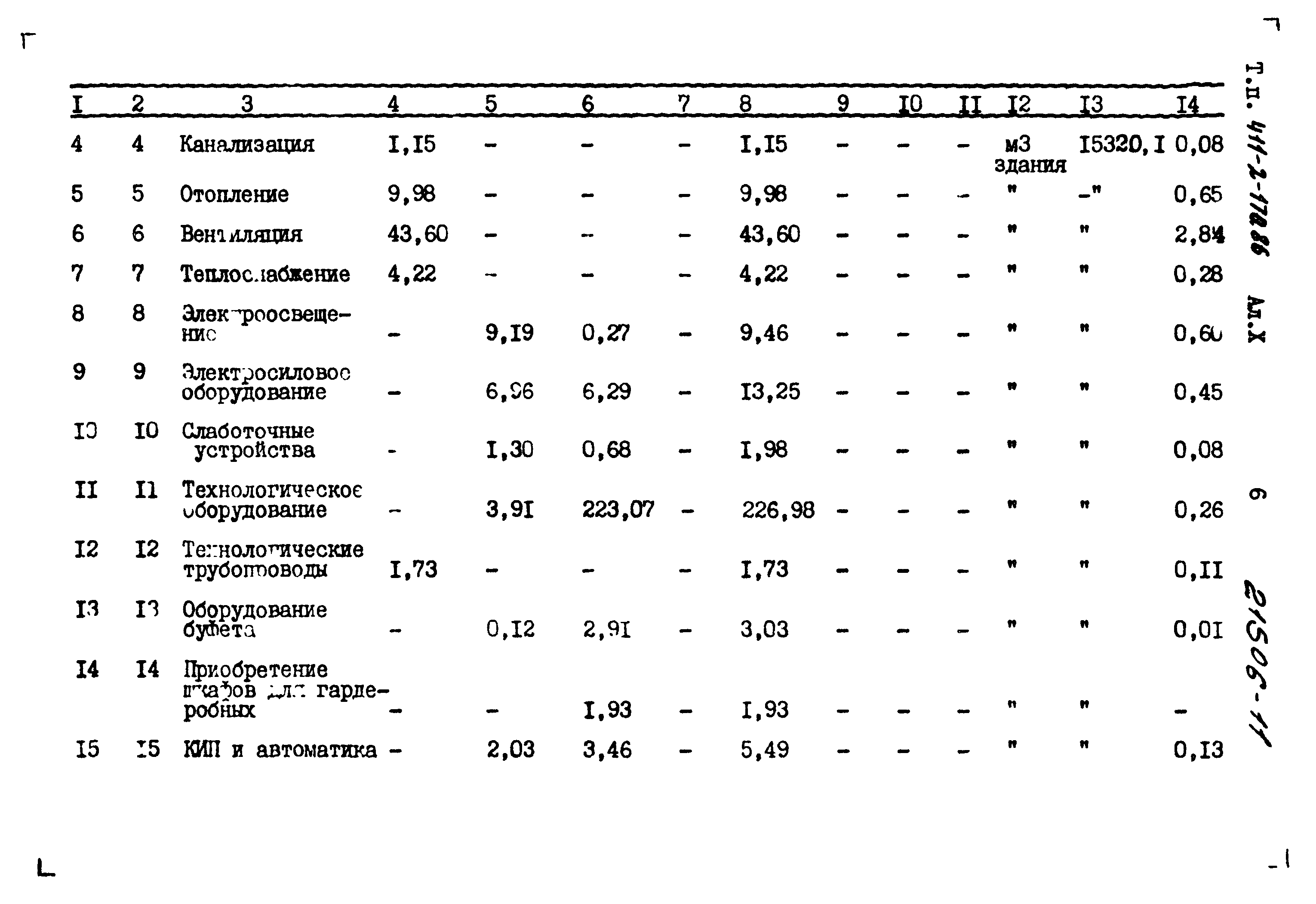 Типовой проект 411-2-170.86