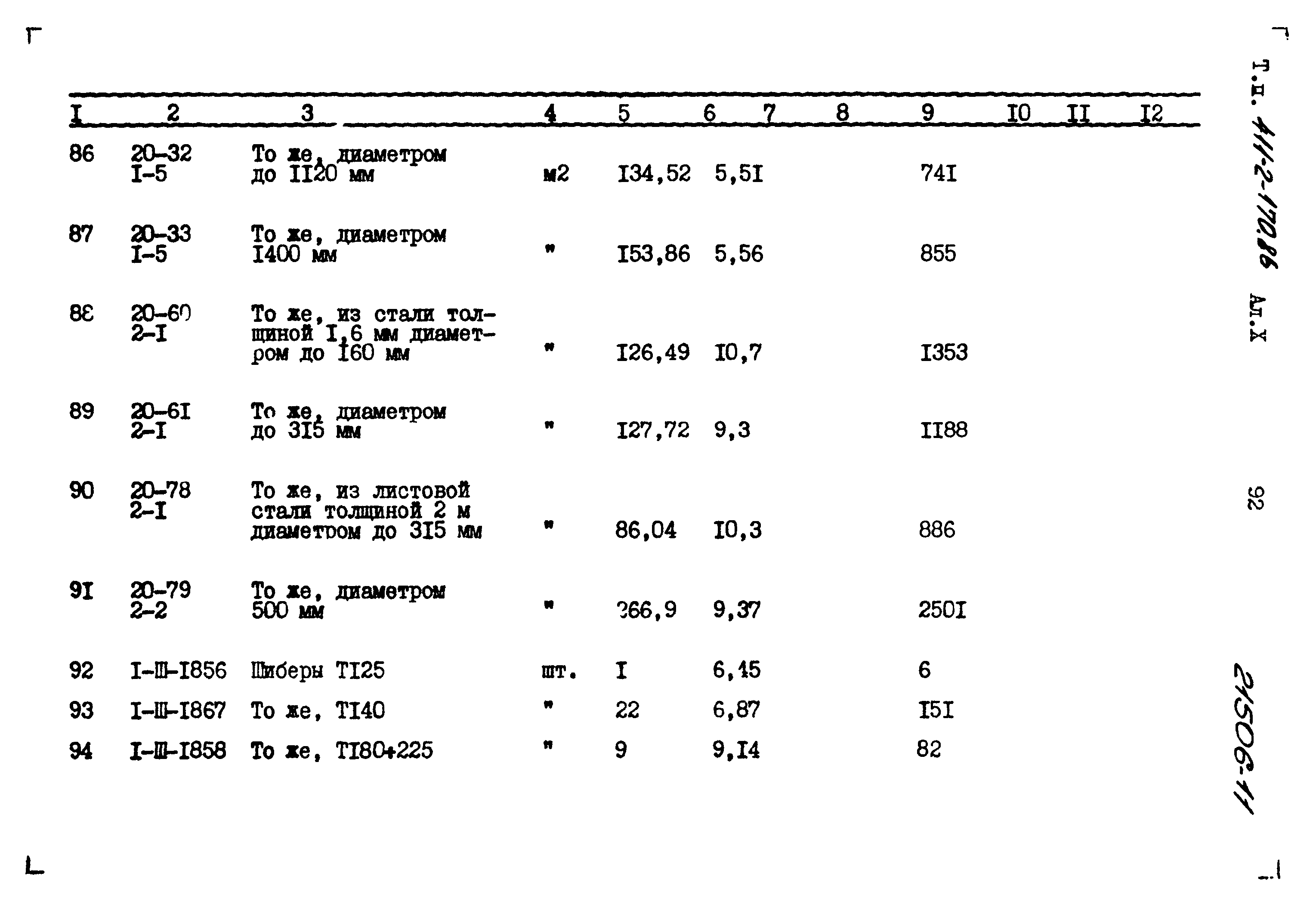 Типовой проект 411-2-170.86