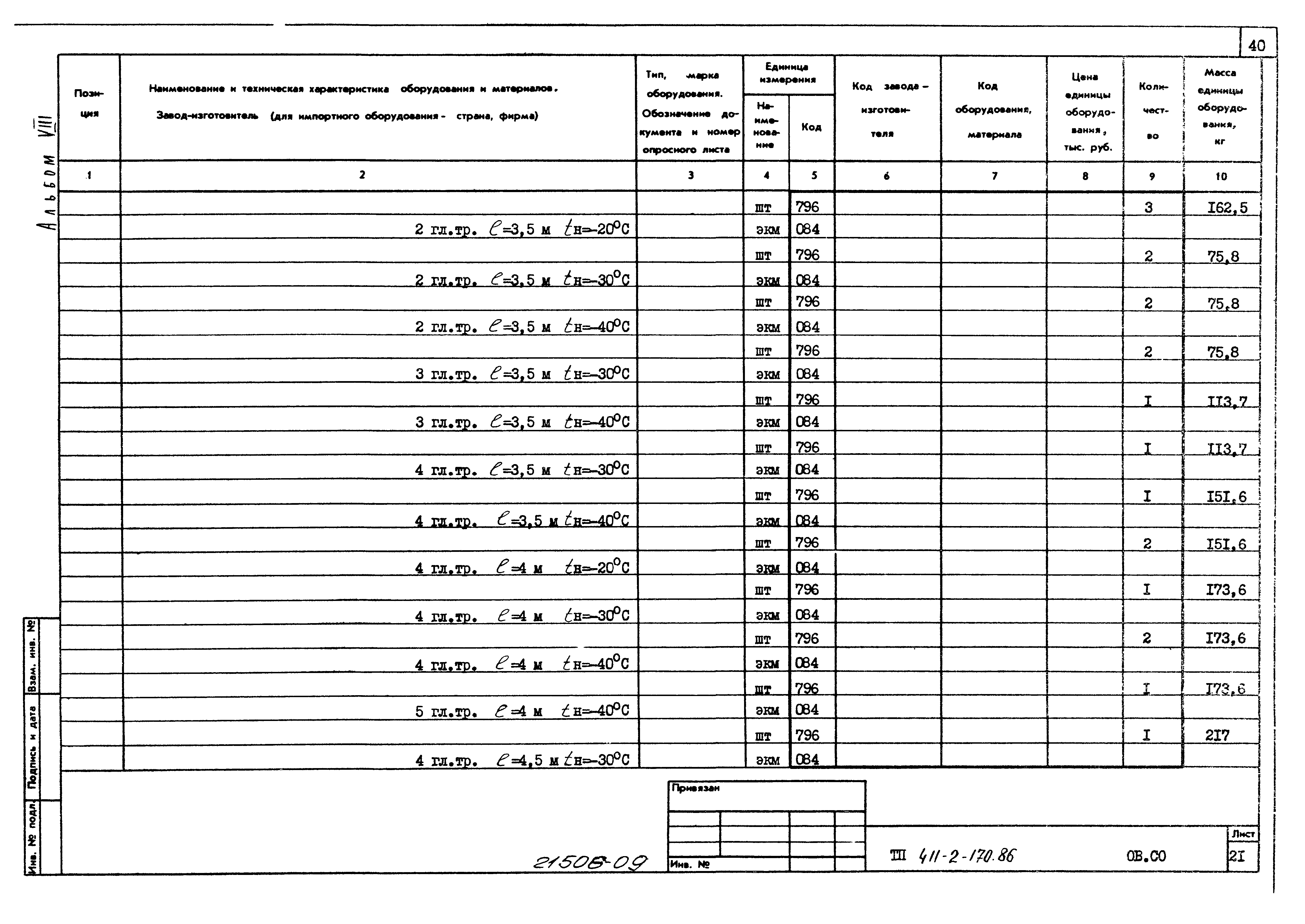 Типовой проект 411-2-170.86