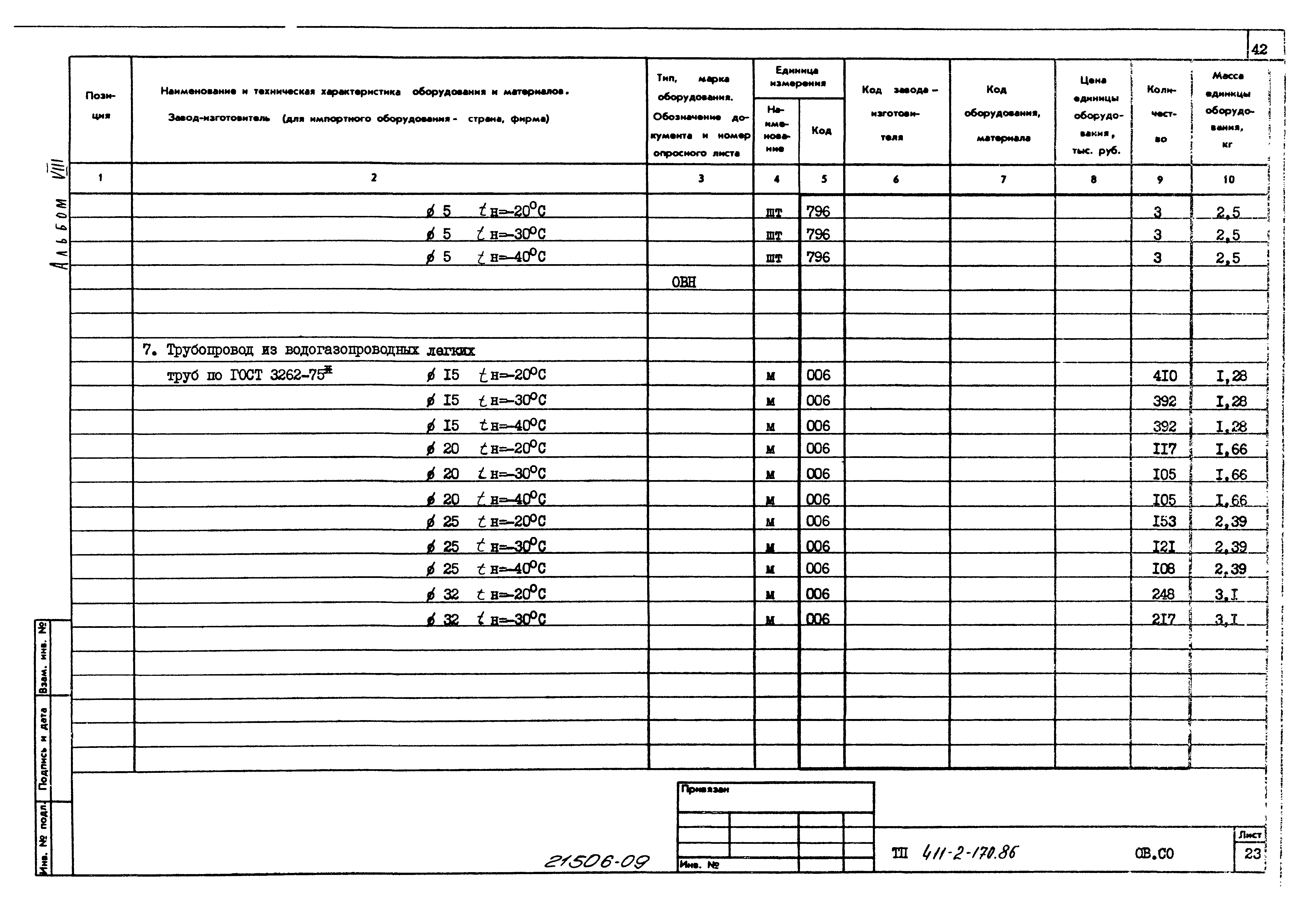 Типовой проект 411-2-170.86