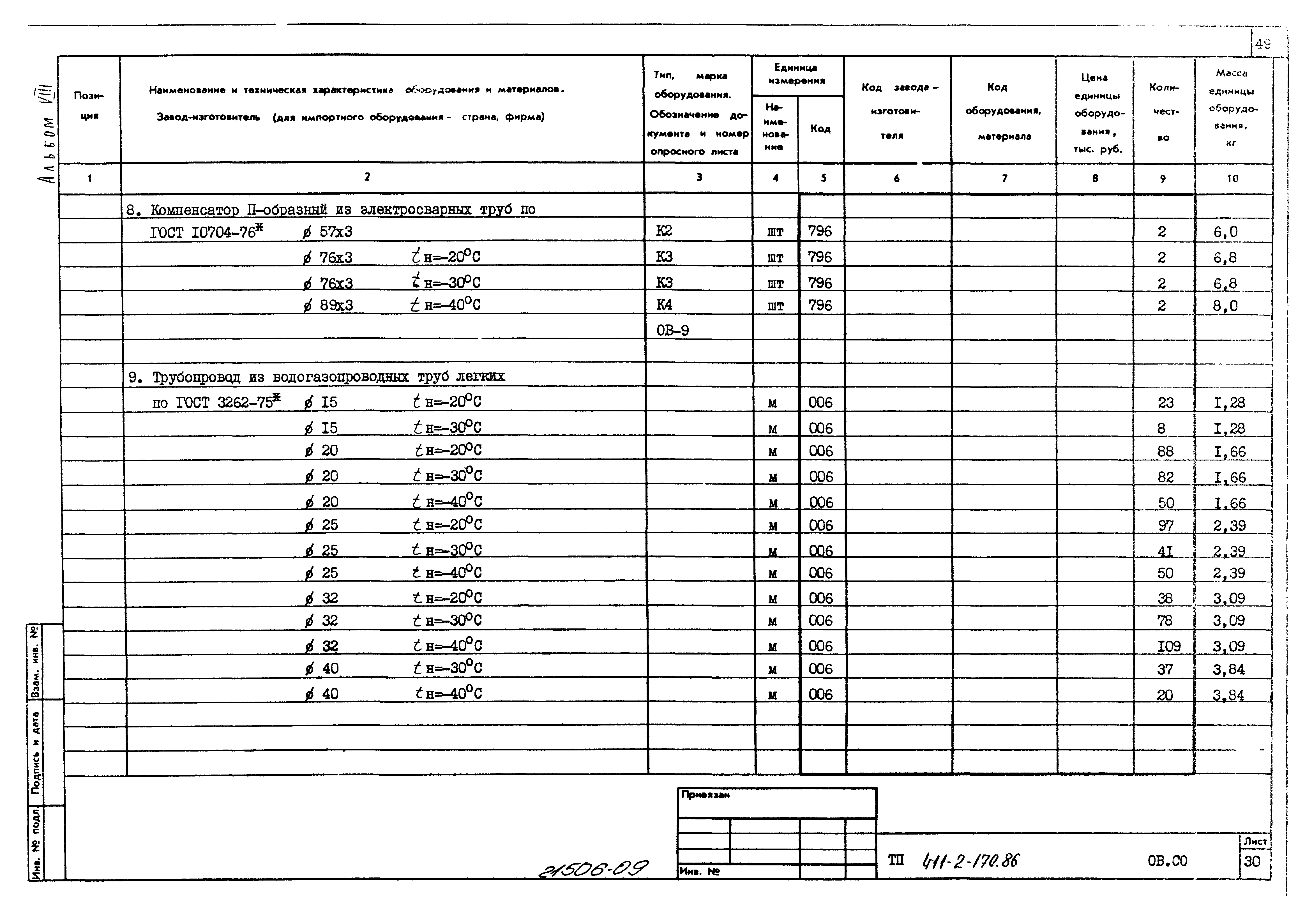 Типовой проект 411-2-170.86