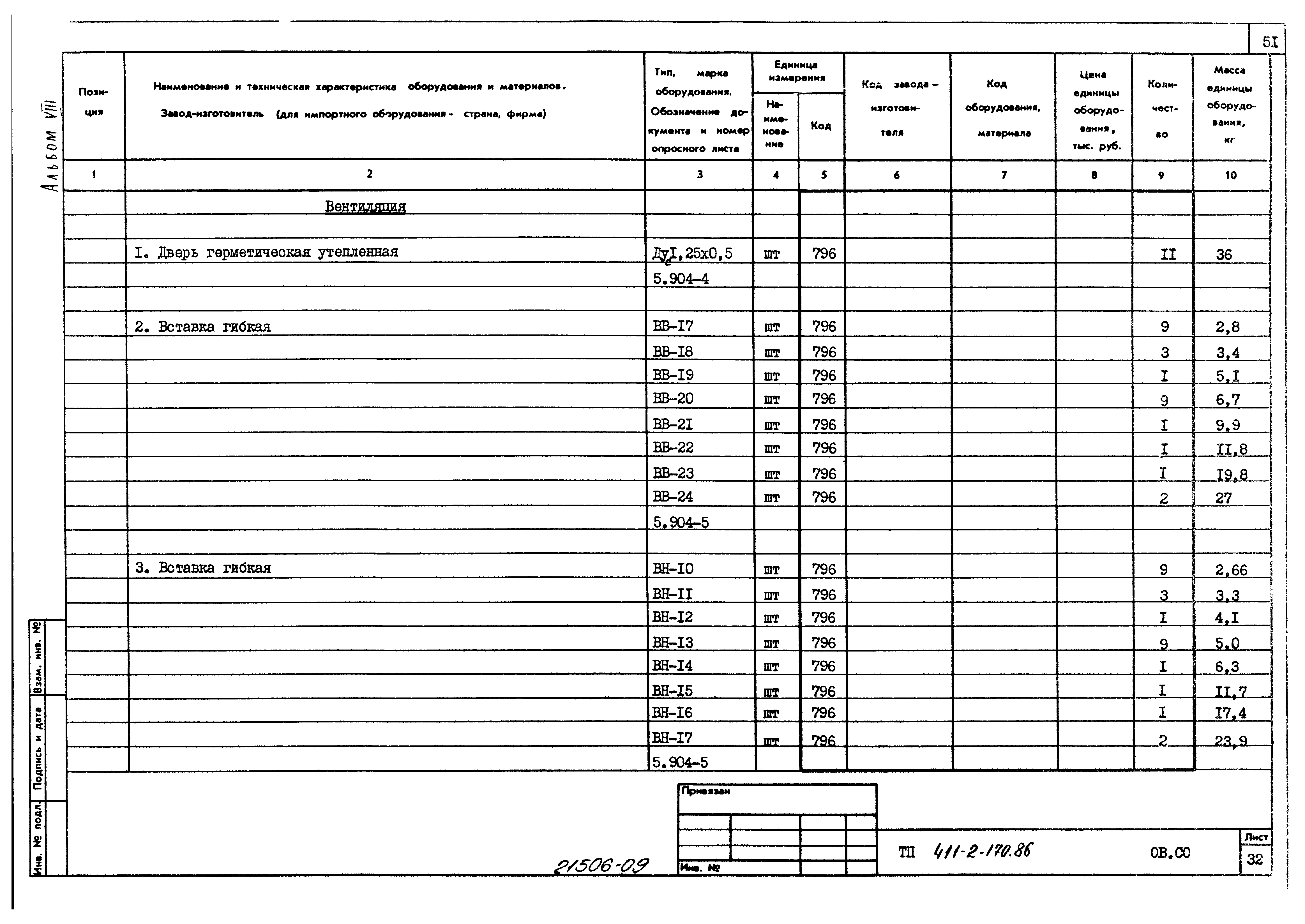 Типовой проект 411-2-170.86