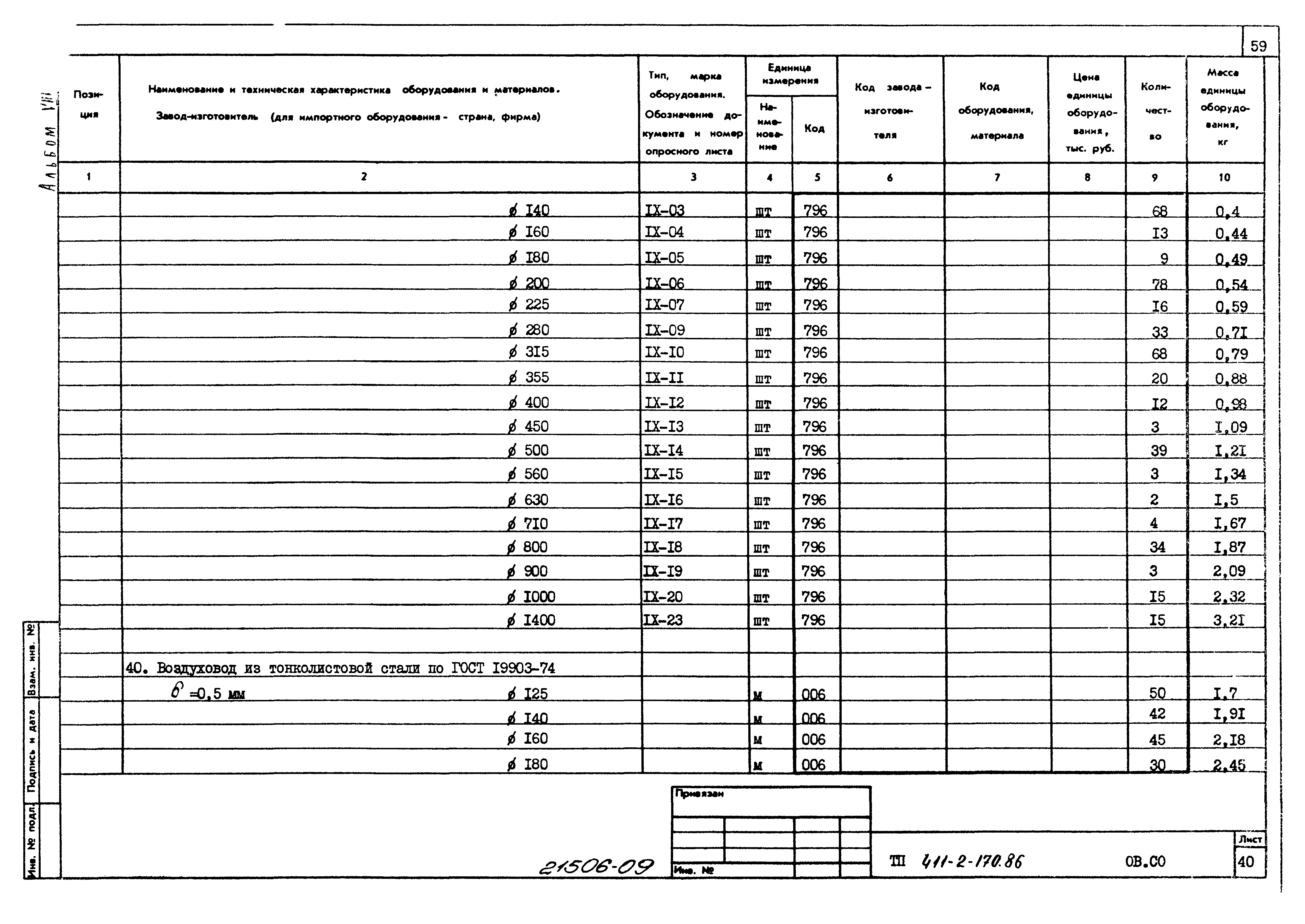 Типовой проект 411-2-170.86