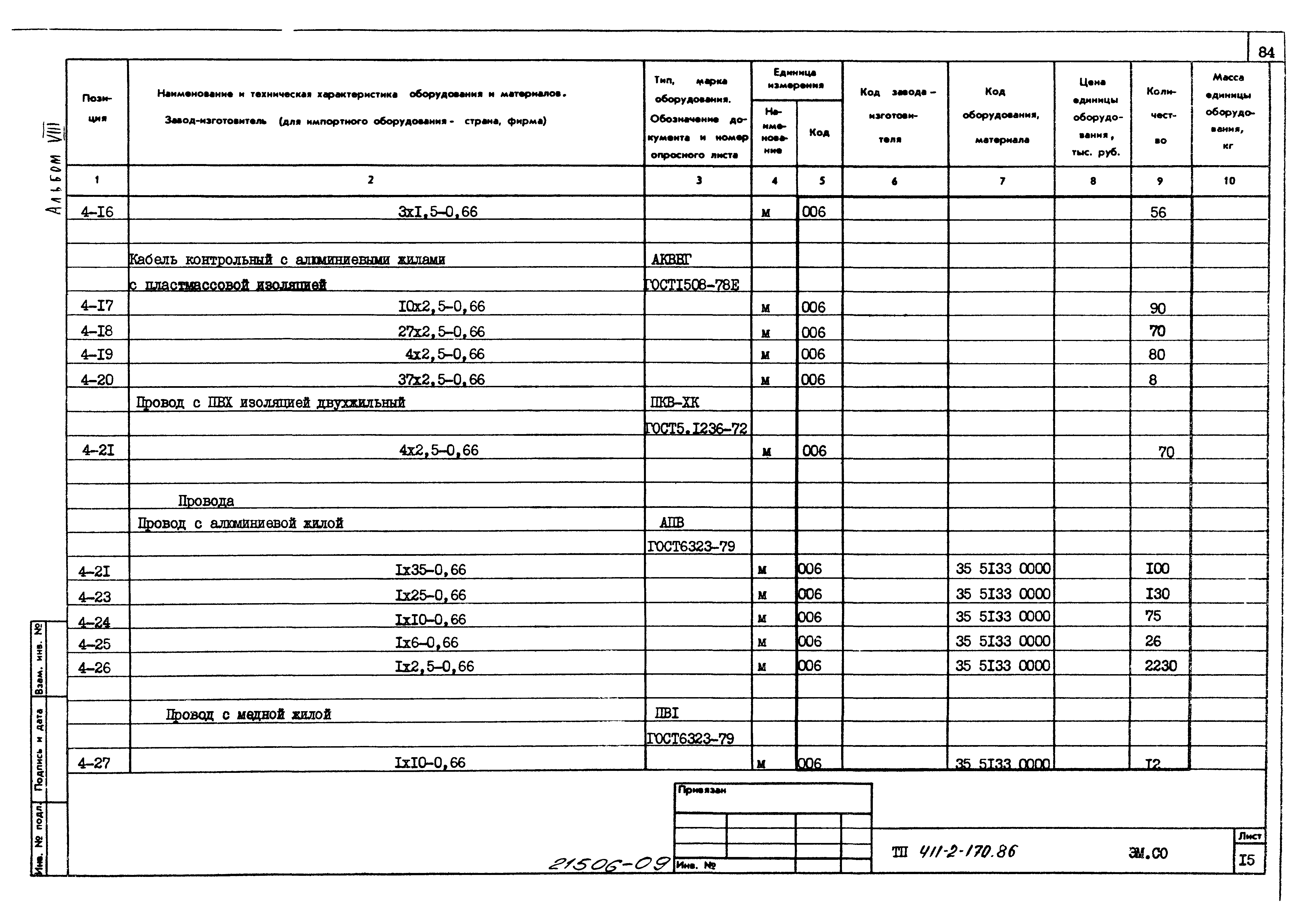 Типовой проект 411-2-170.86