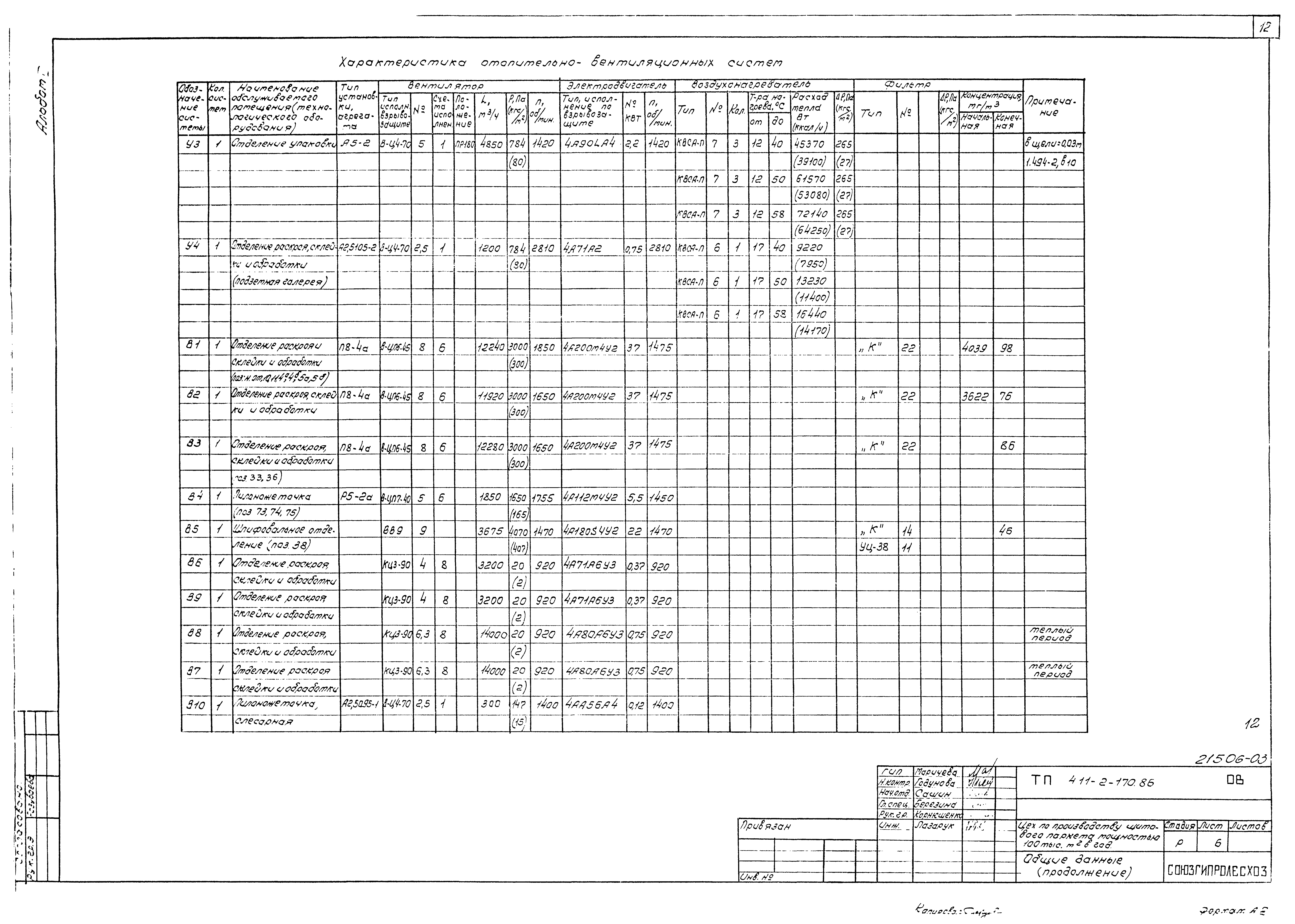 Типовой проект 411-2-170.86