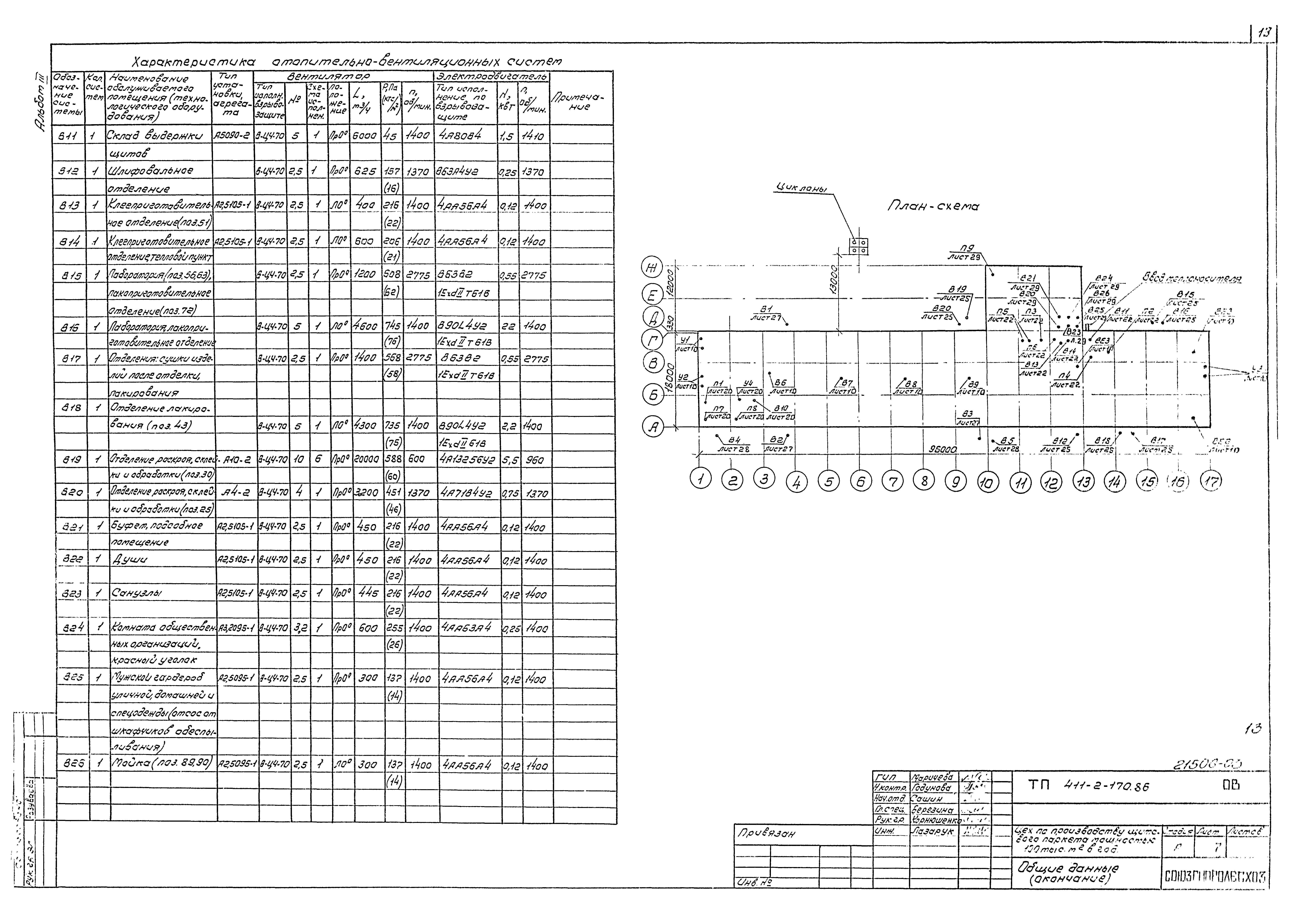 Типовой проект 411-2-170.86