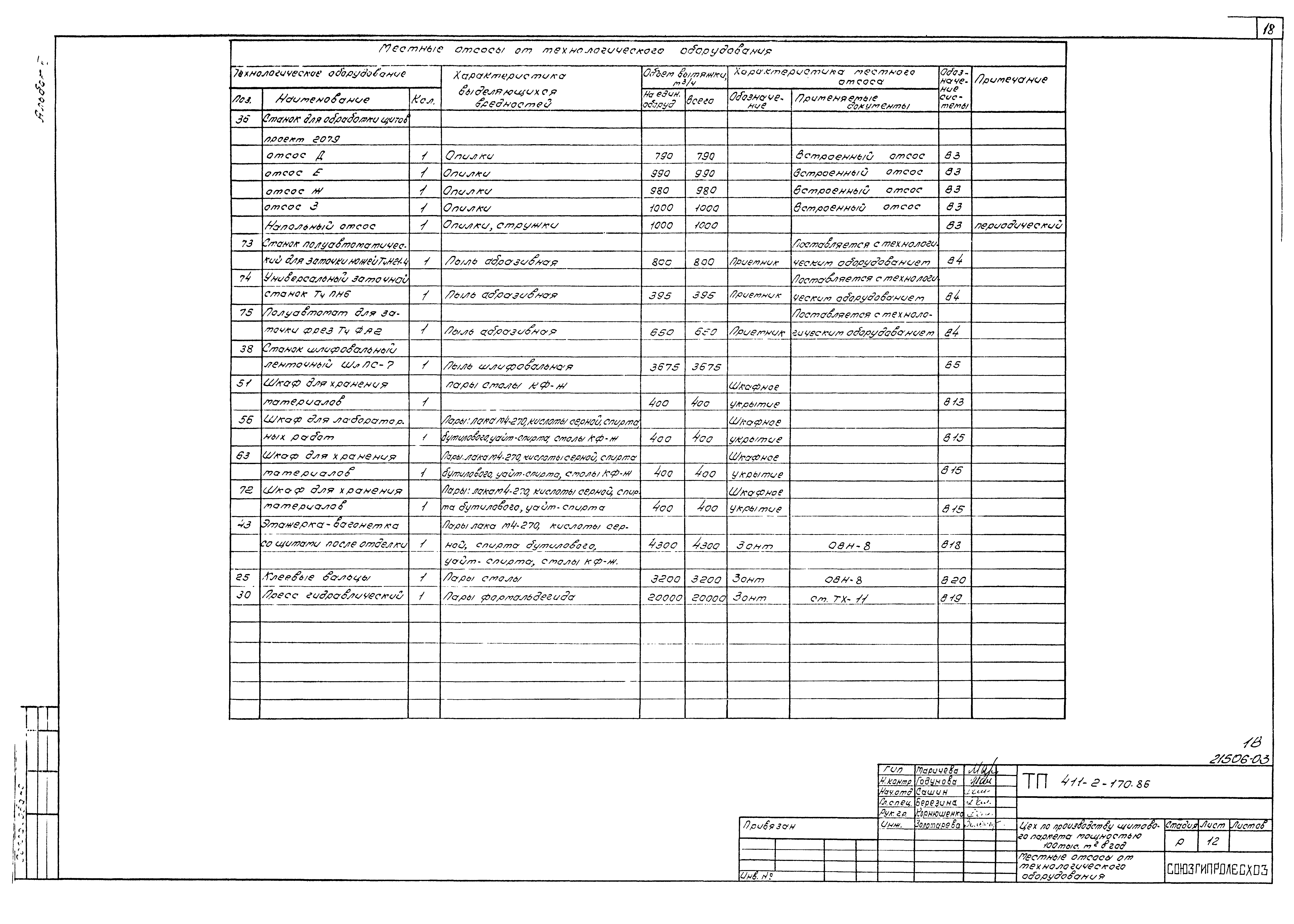 Типовой проект 411-2-170.86