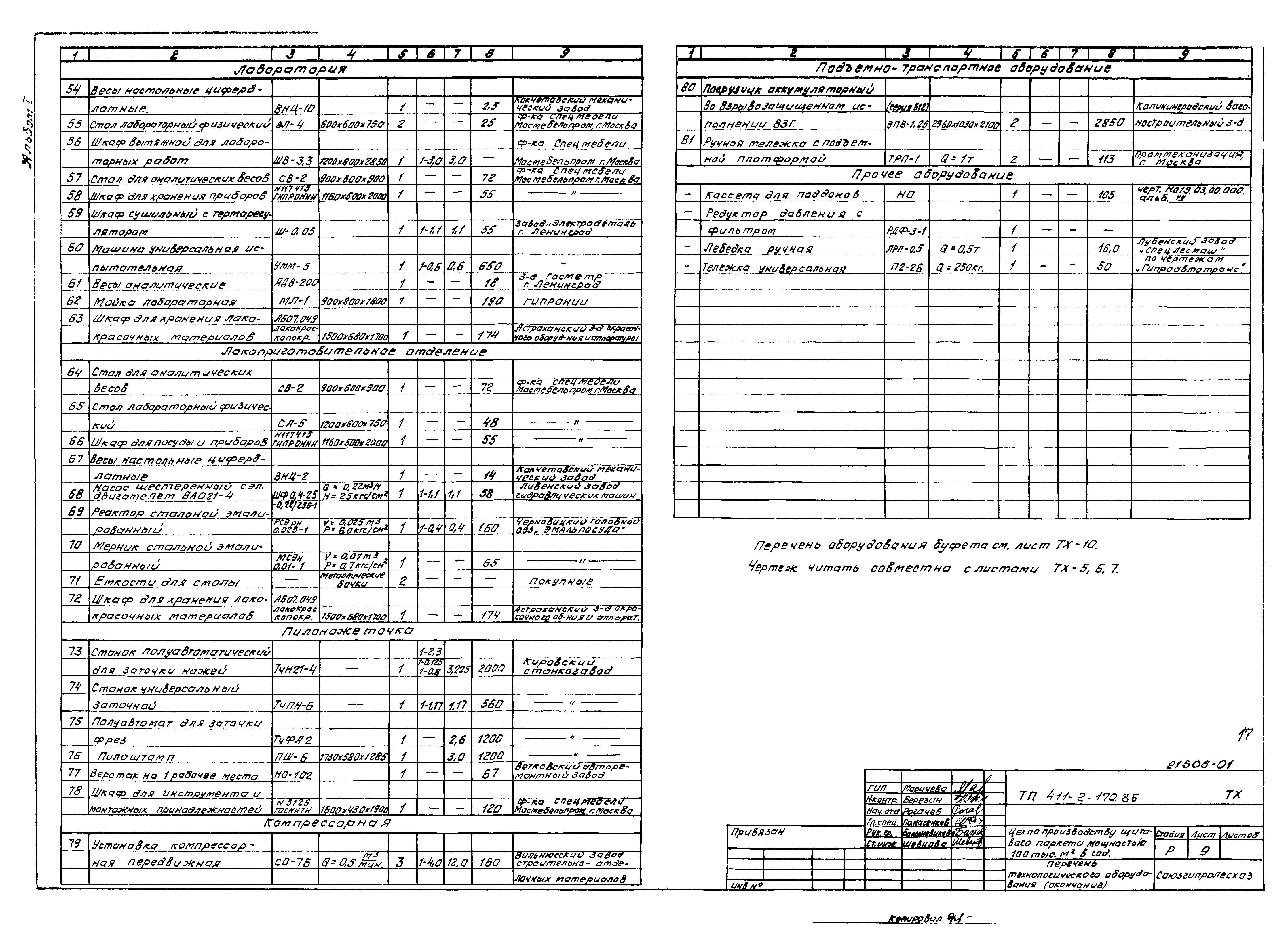 Типовой проект 411-2-170.86