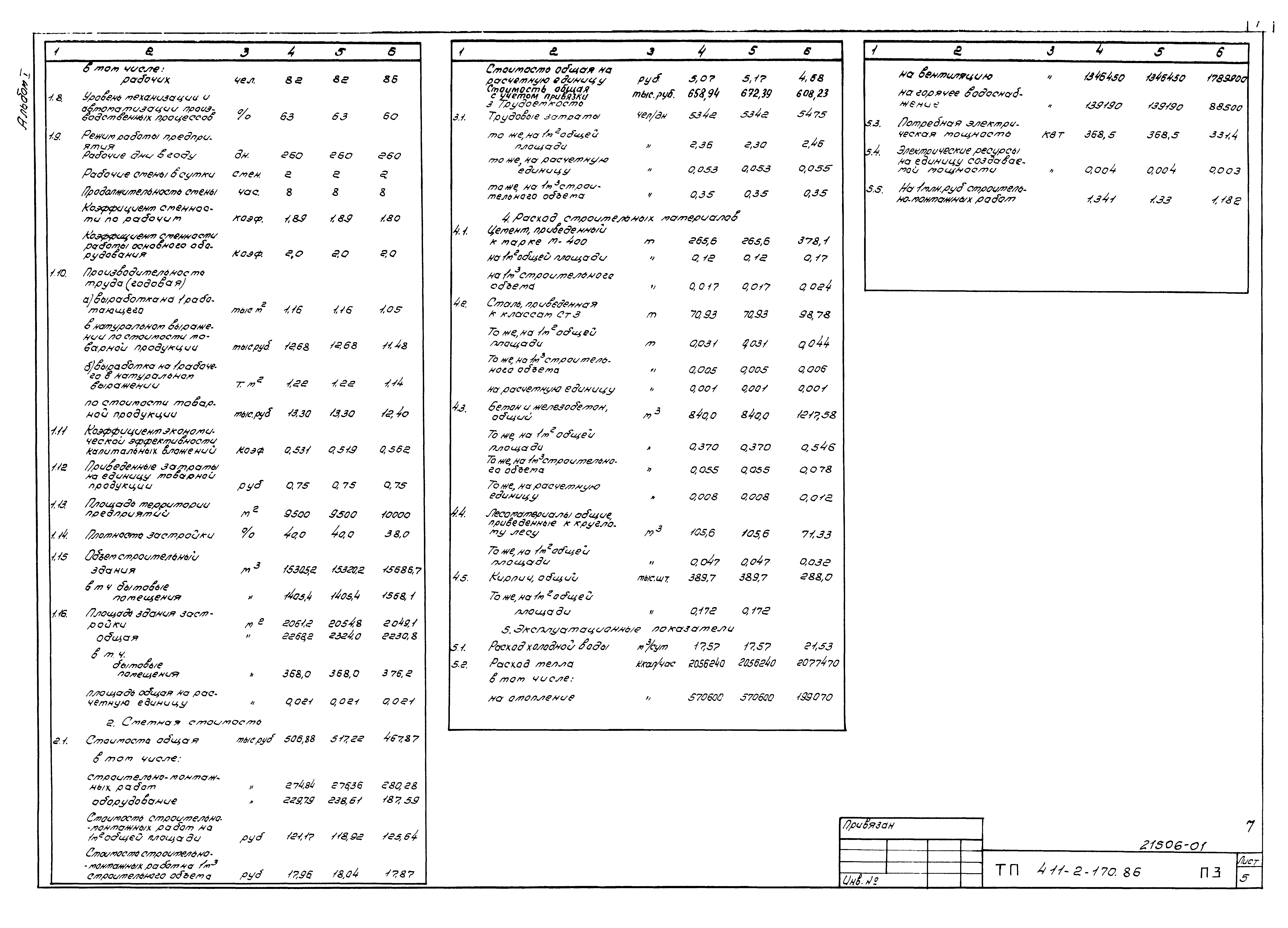 Типовой проект 411-2-170.86