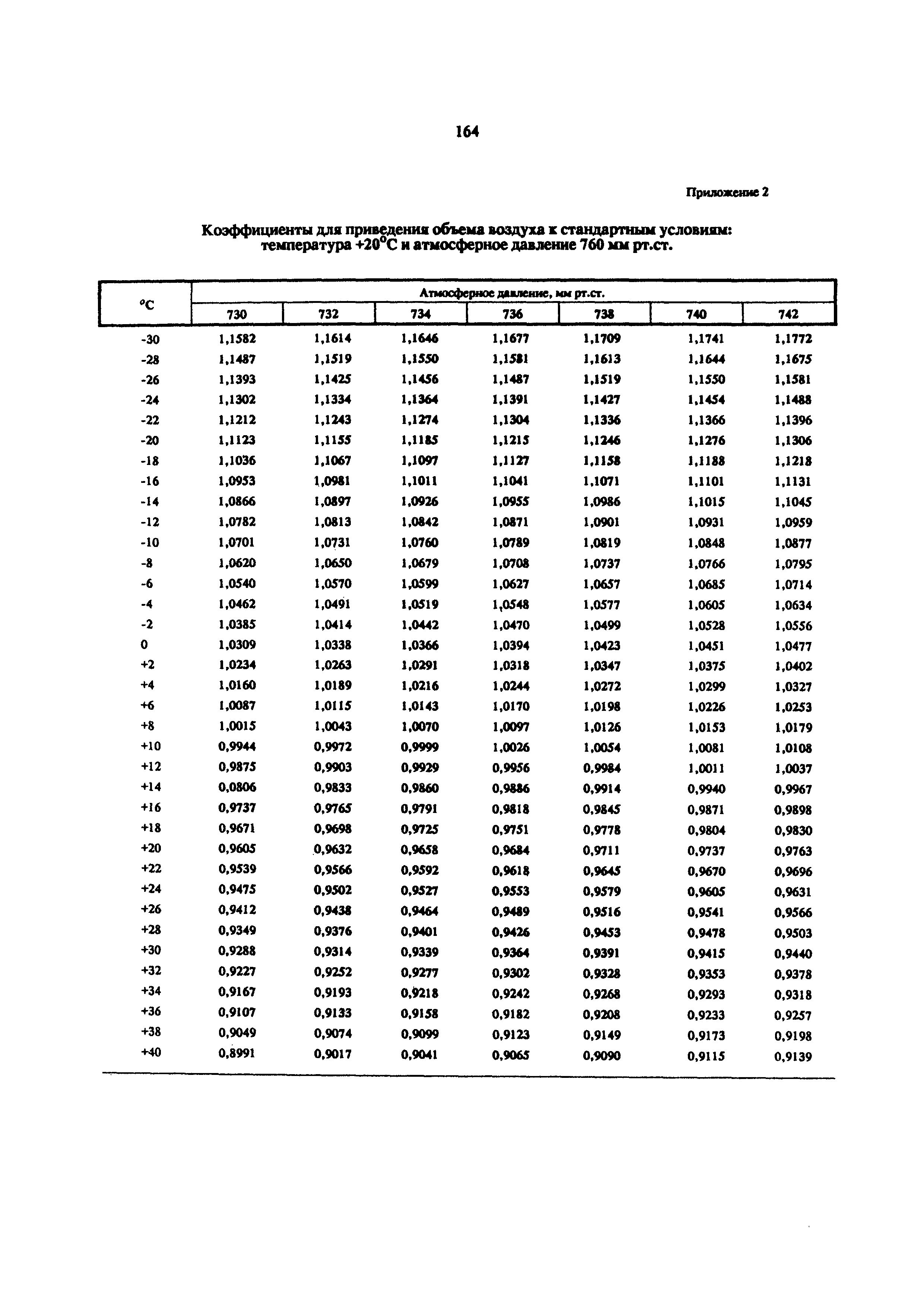 МУ 5815-91