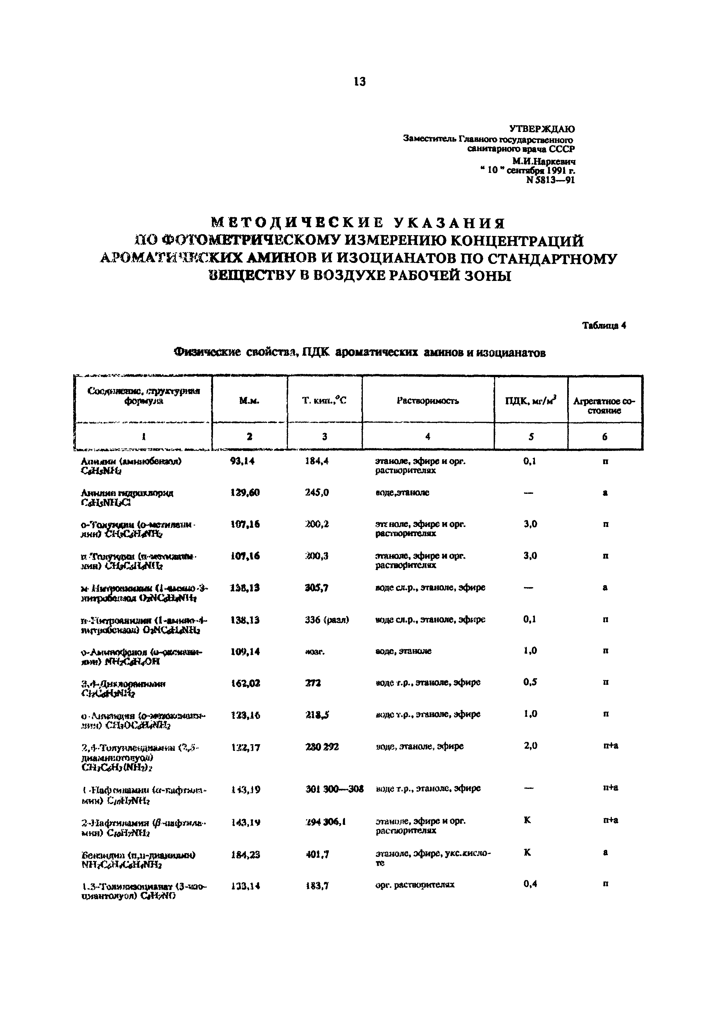 МУ 5813-91