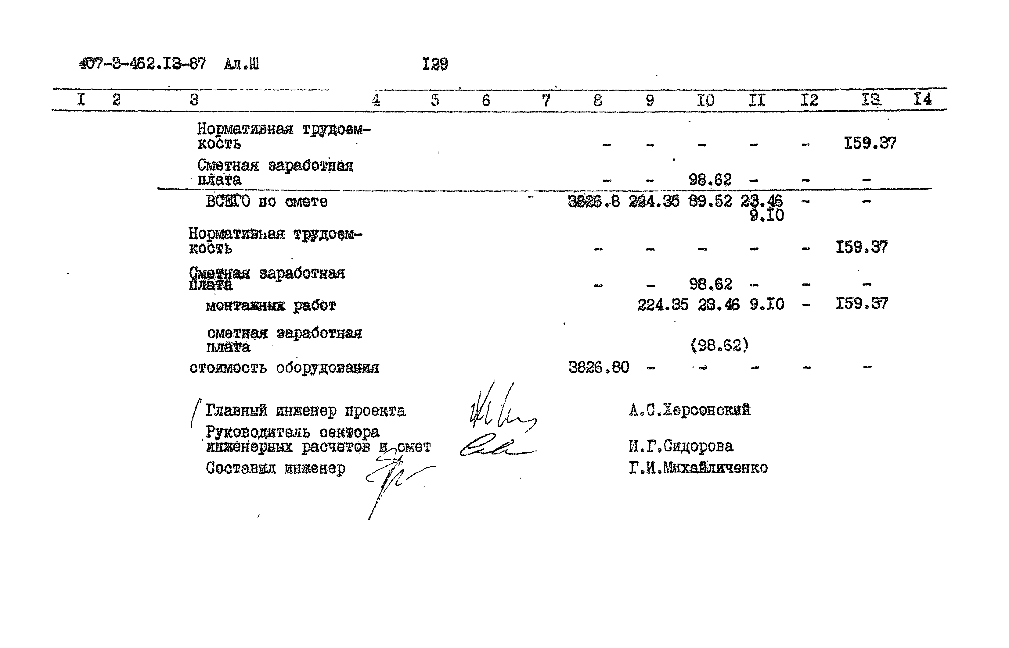 Типовой проект 407-3-462.13.87