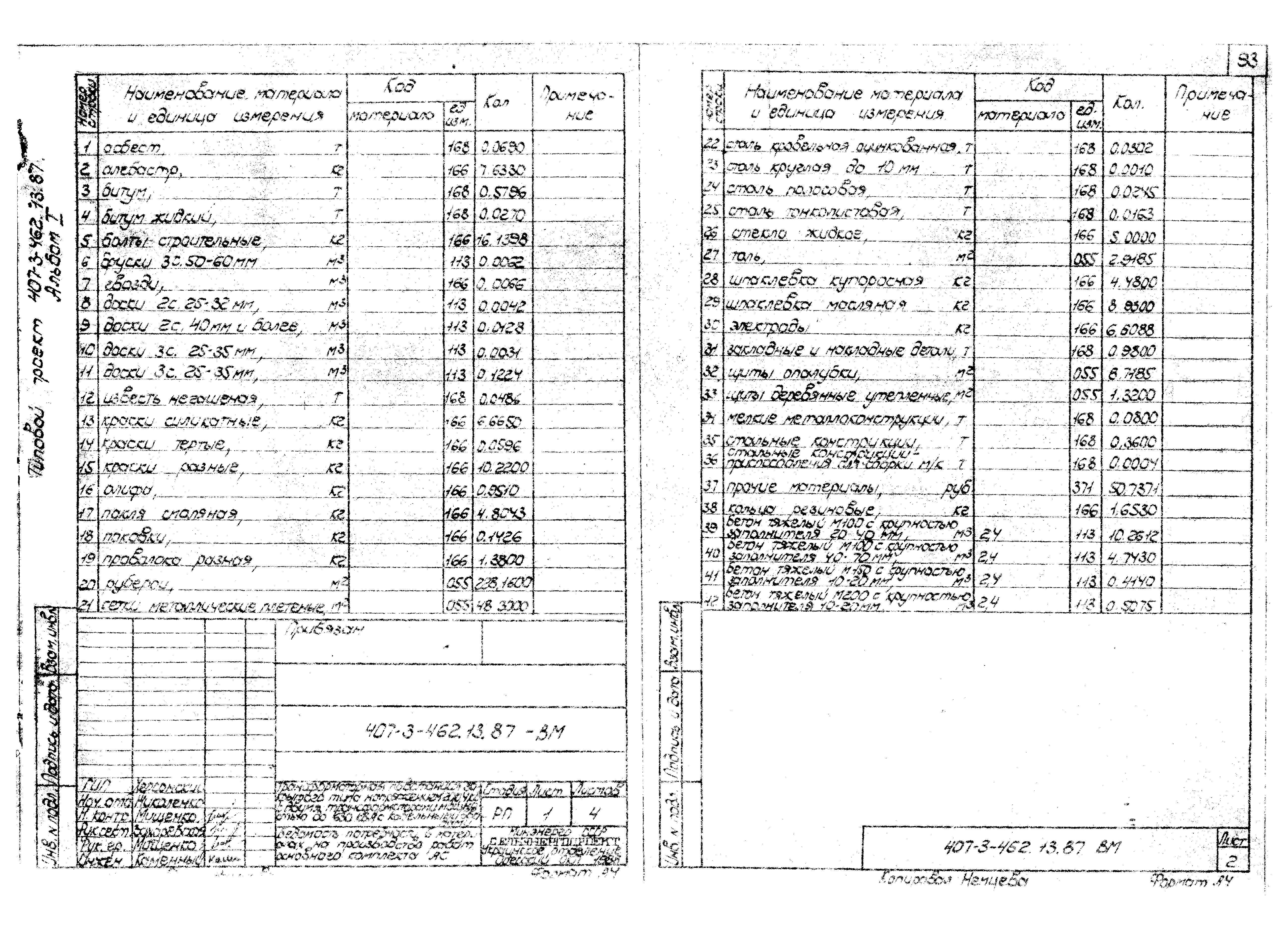 Типовой проект 407-3-462.13.87