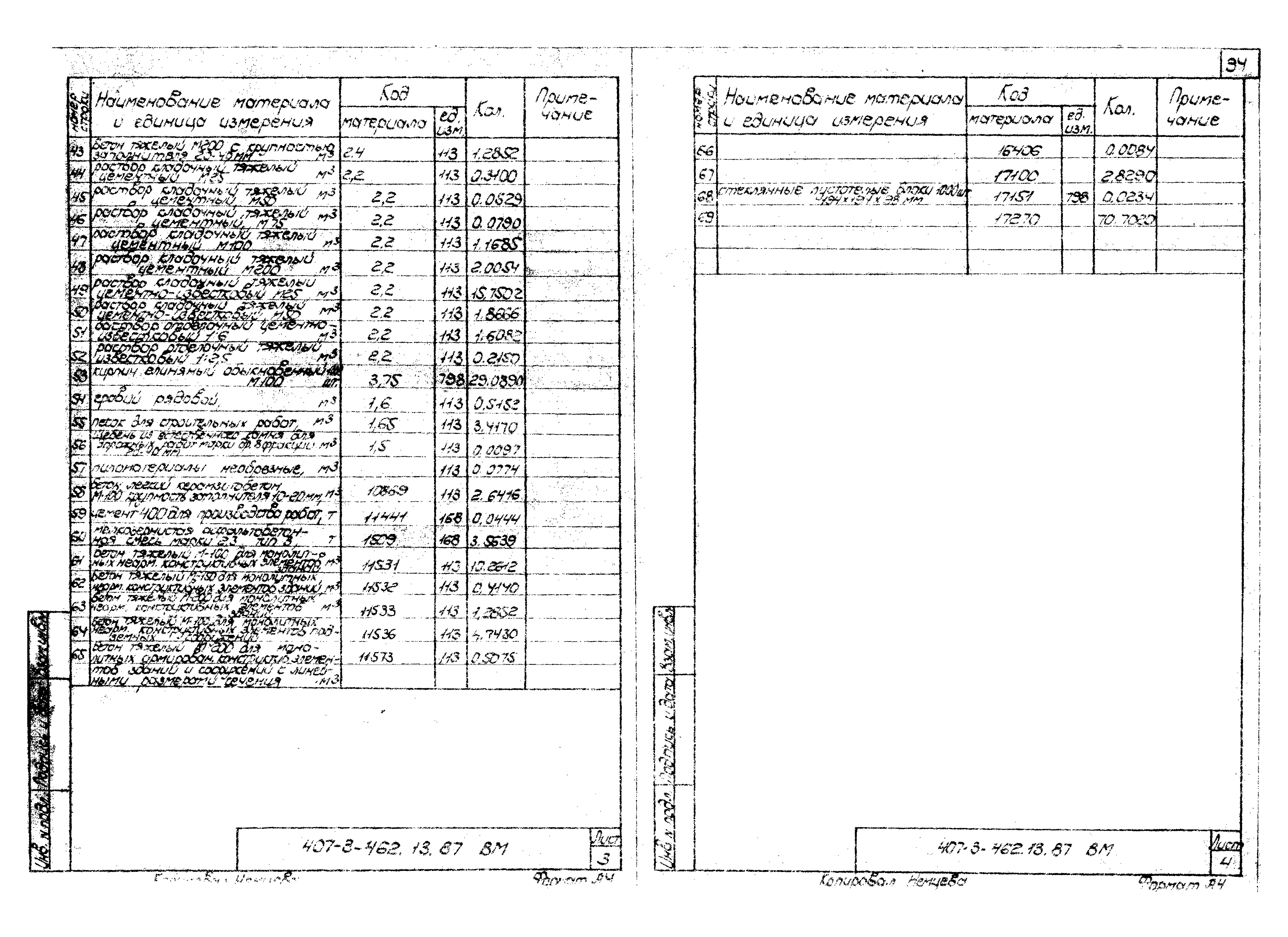 Типовой проект 407-3-462.13.87