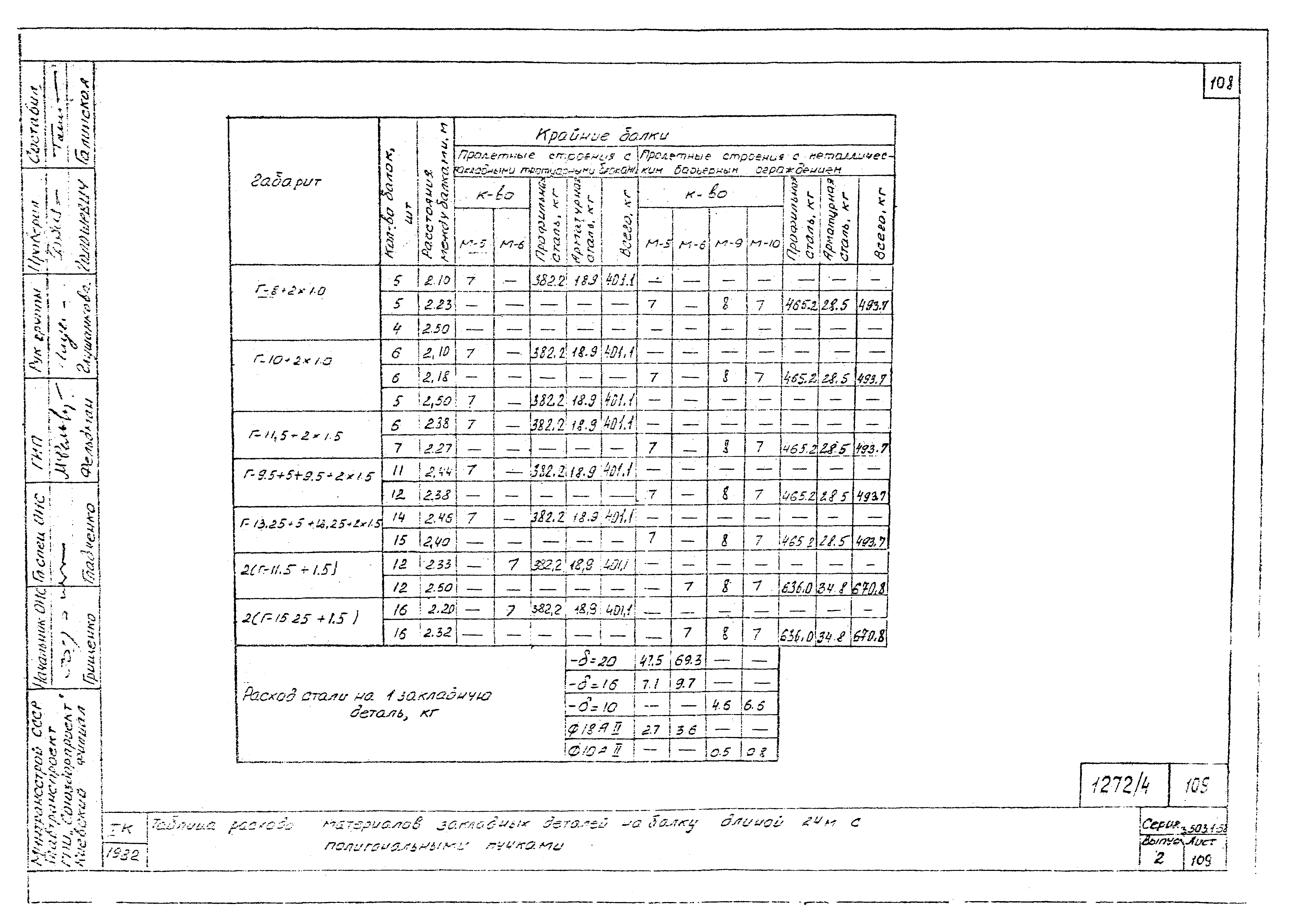 Серия 3.503.1-58