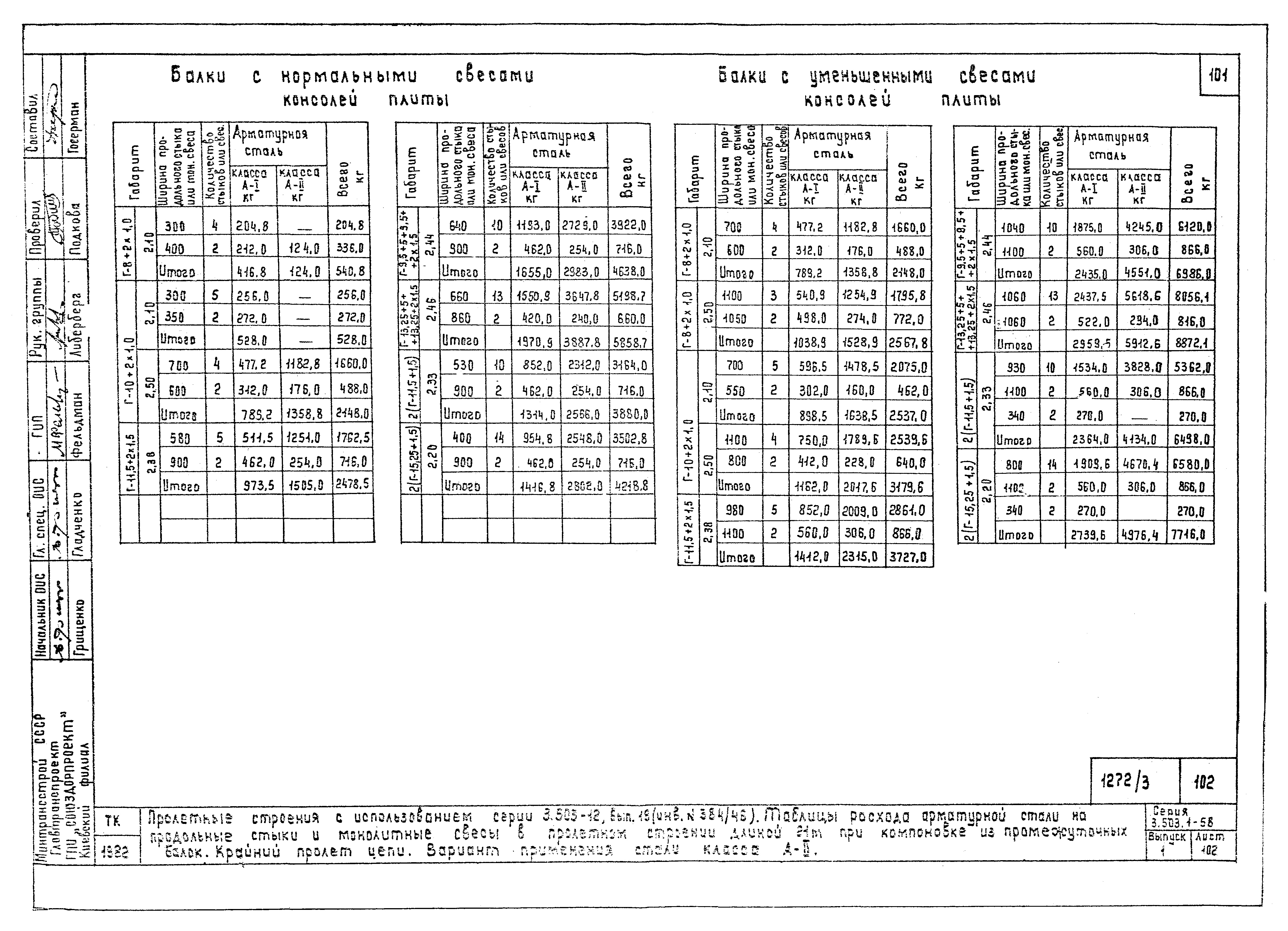 Серия 3.503.1-58