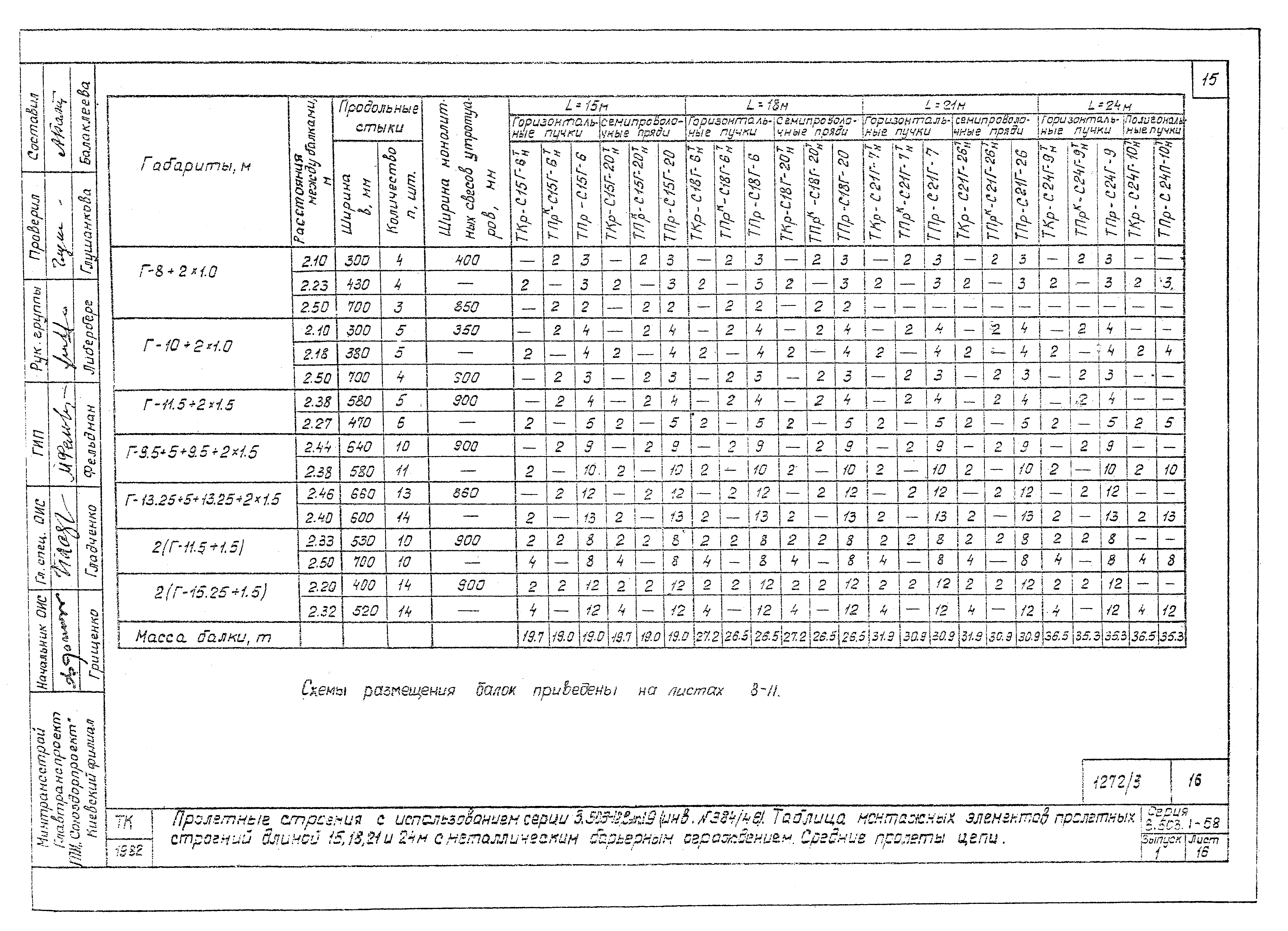 Серия 3.503.1-58